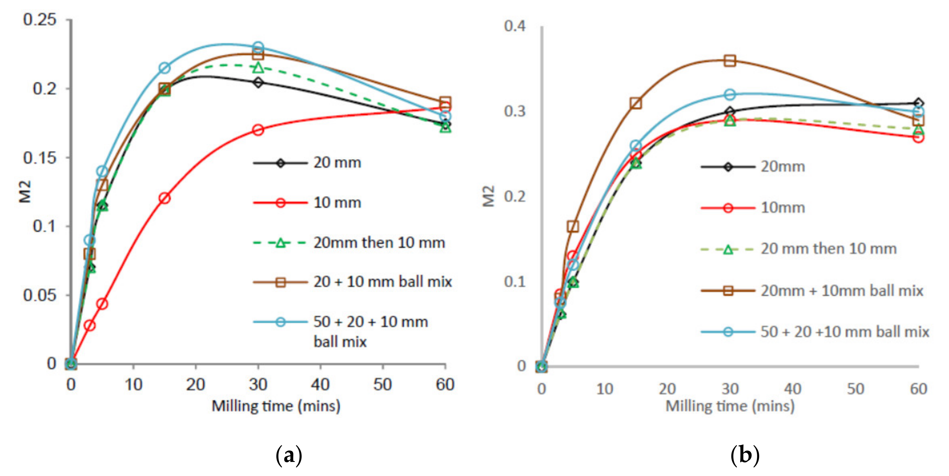 Minerals 11 01280 g010