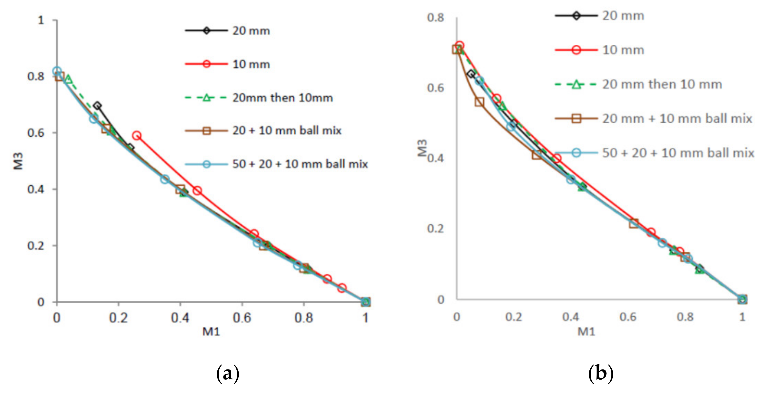 Minerals 11 01280 g011
