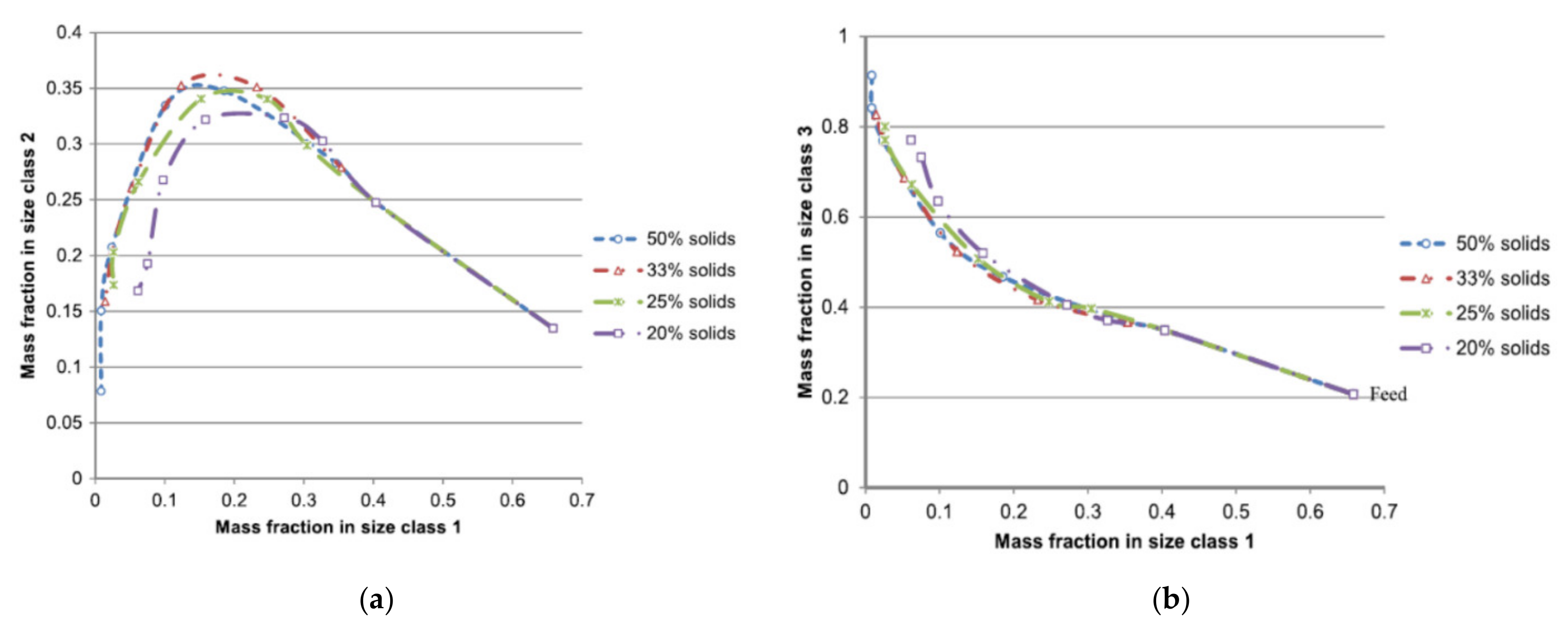 Minerals 11 01280 g012