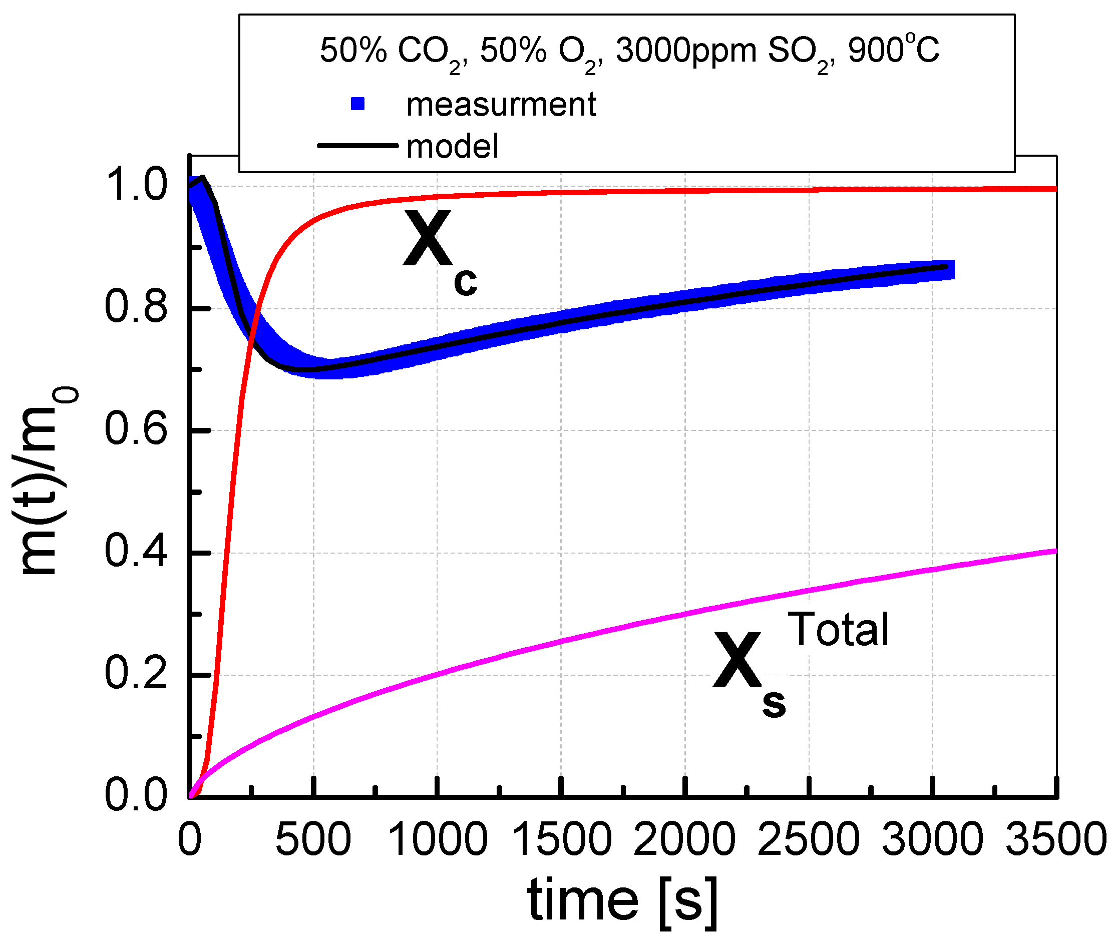 Minerals 11 01284 g003
