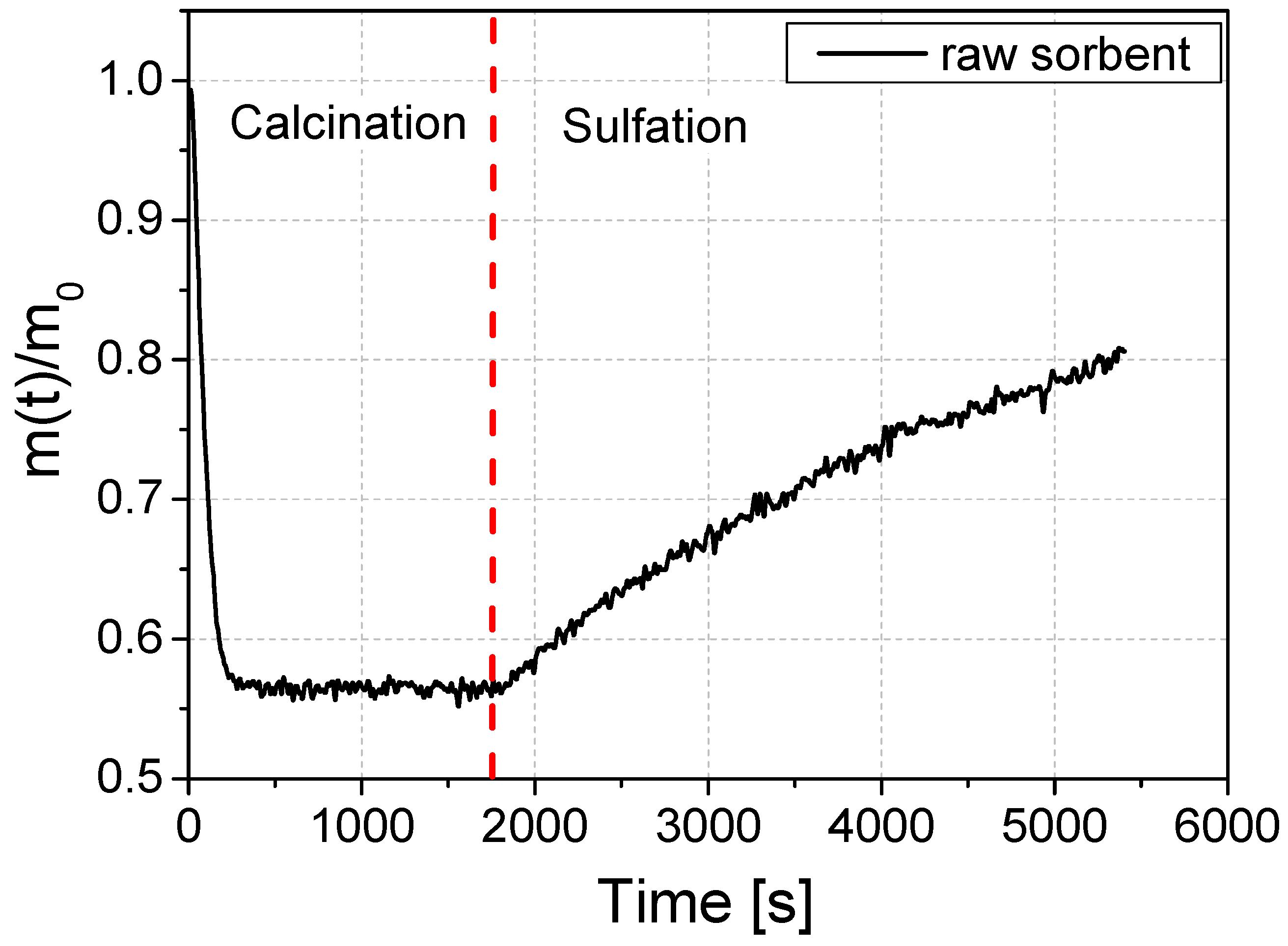 Minerals 11 01284 g004
