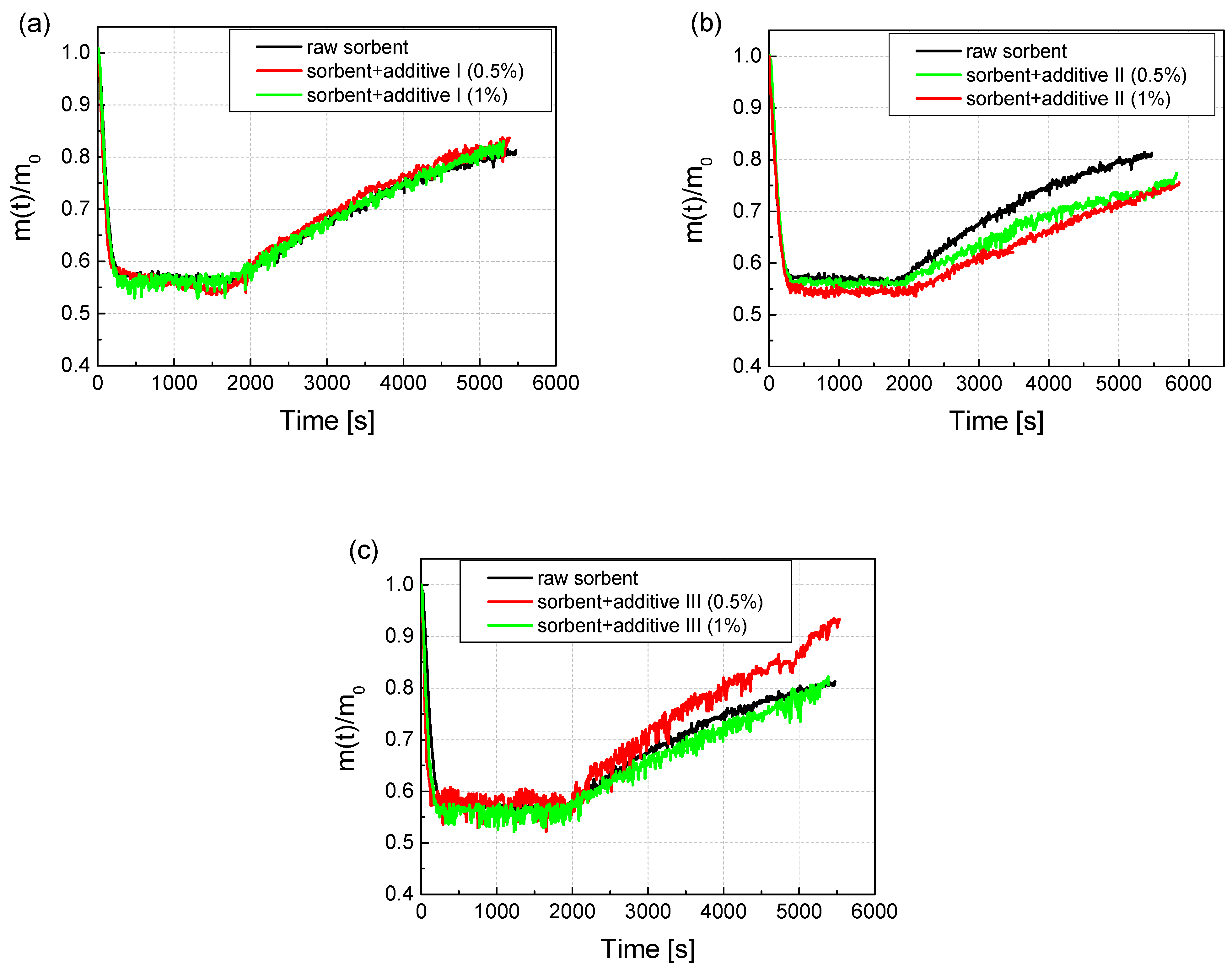 Minerals 11 01284 g005