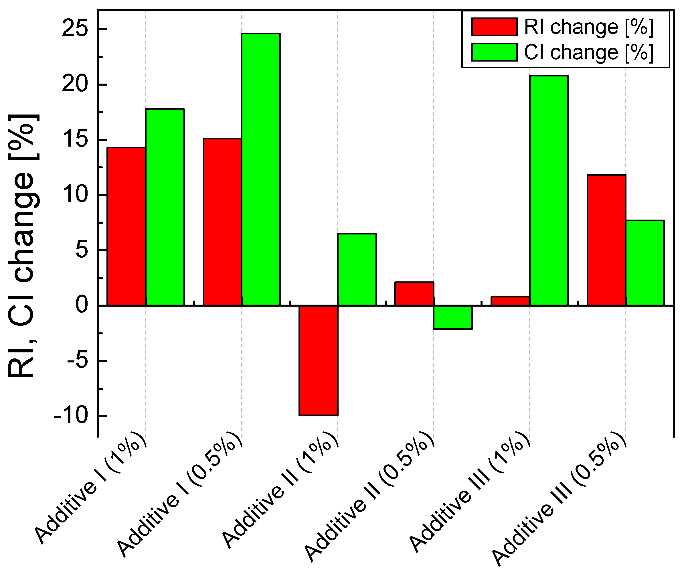 Minerals 11 01284 g006