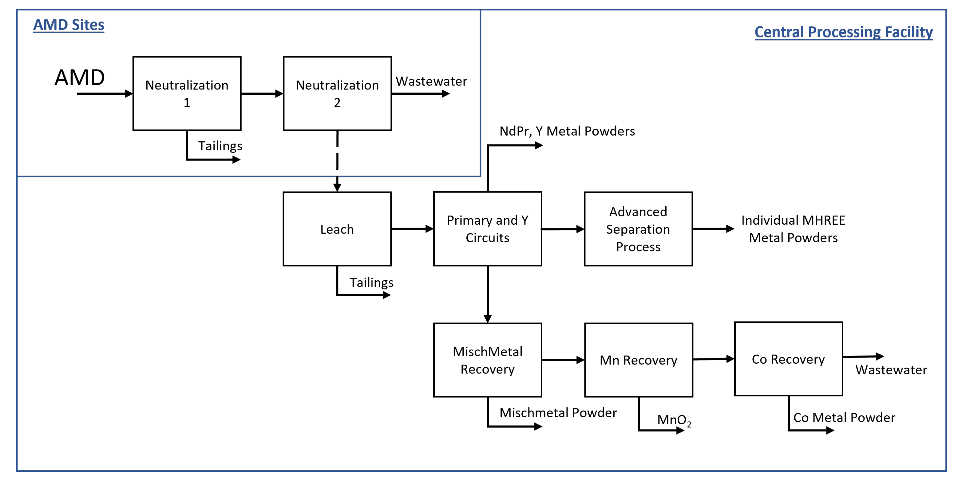 Minerals 11 01298 g002