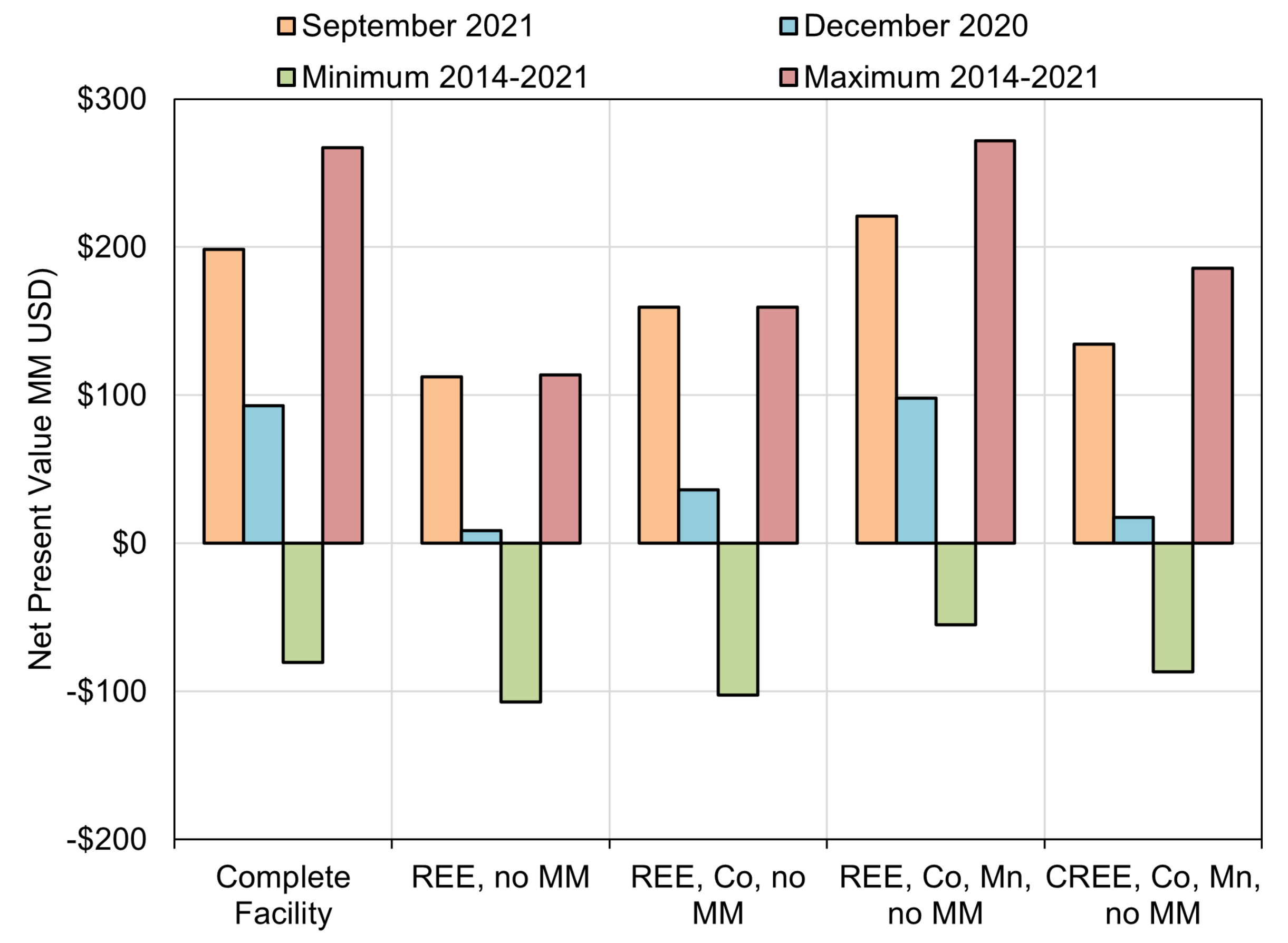 Minerals 11 01298 g004