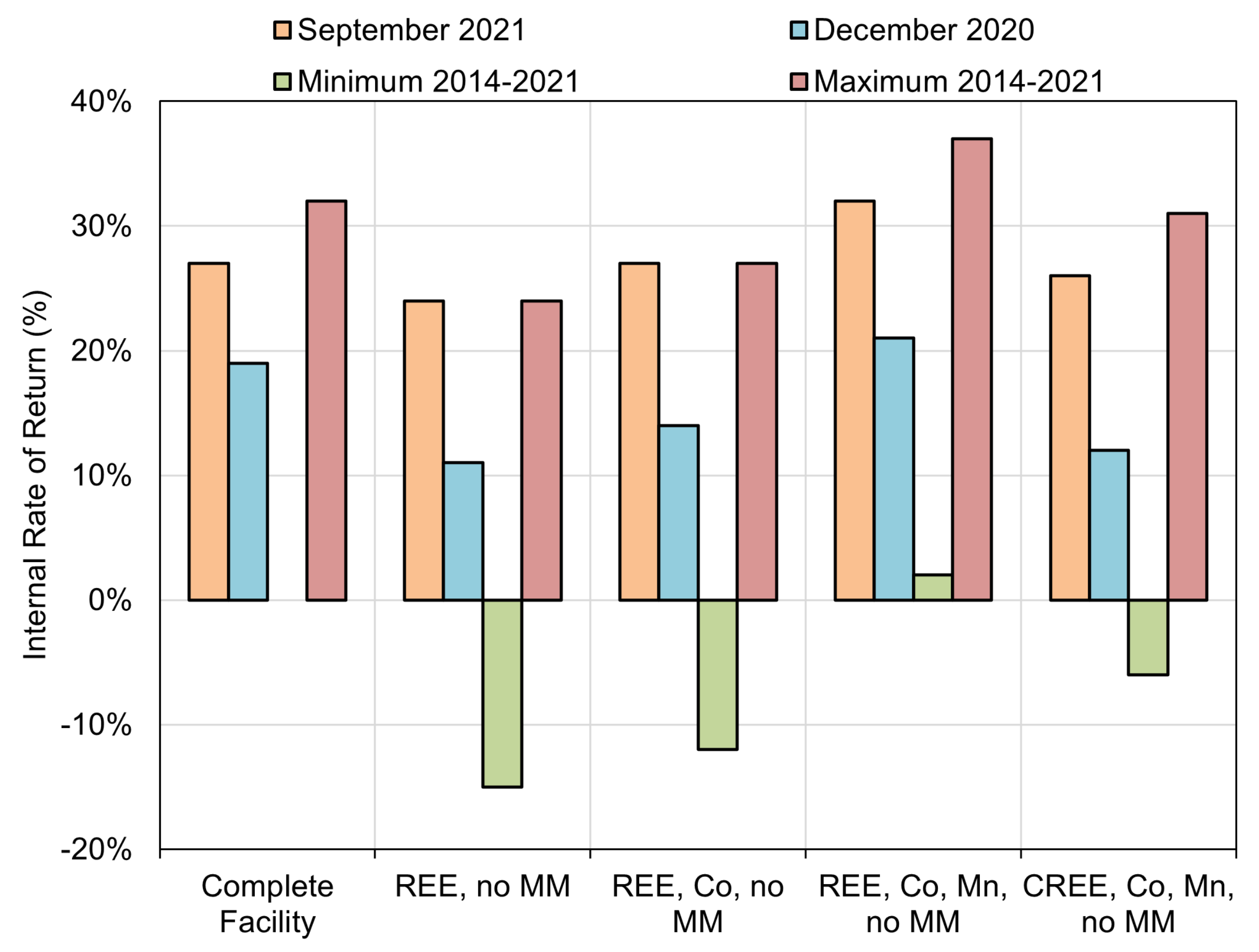 Minerals 11 01298 g005
