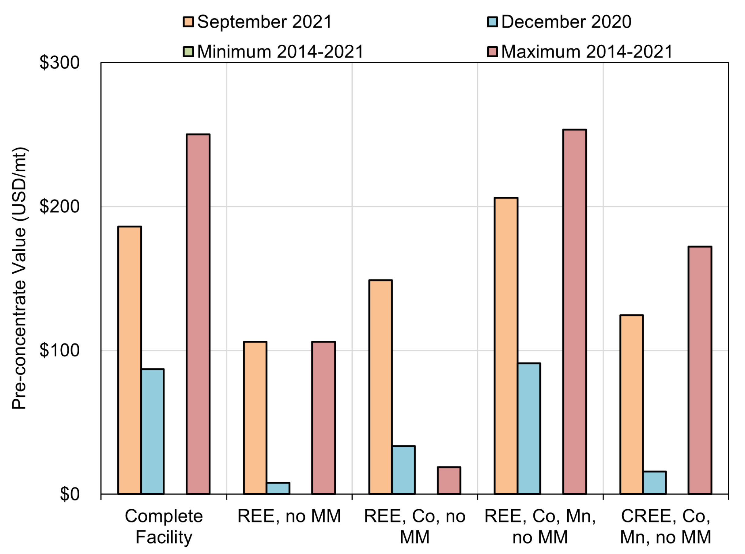 Minerals 11 01298 g006