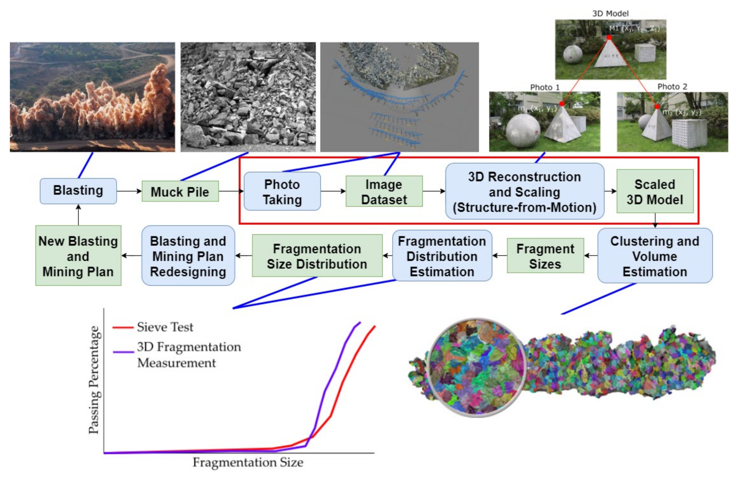 Minerals 11 01301 g001 Minerals 11 01301 g001