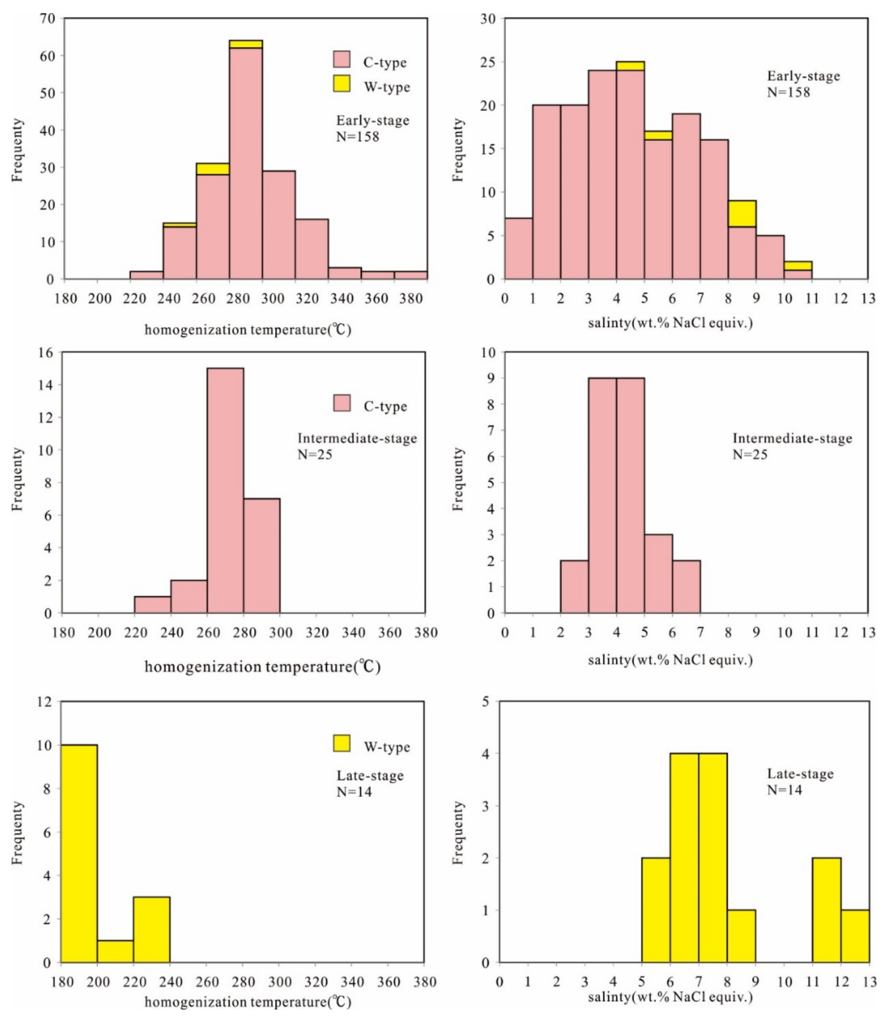 Minerals 11 01309 g006