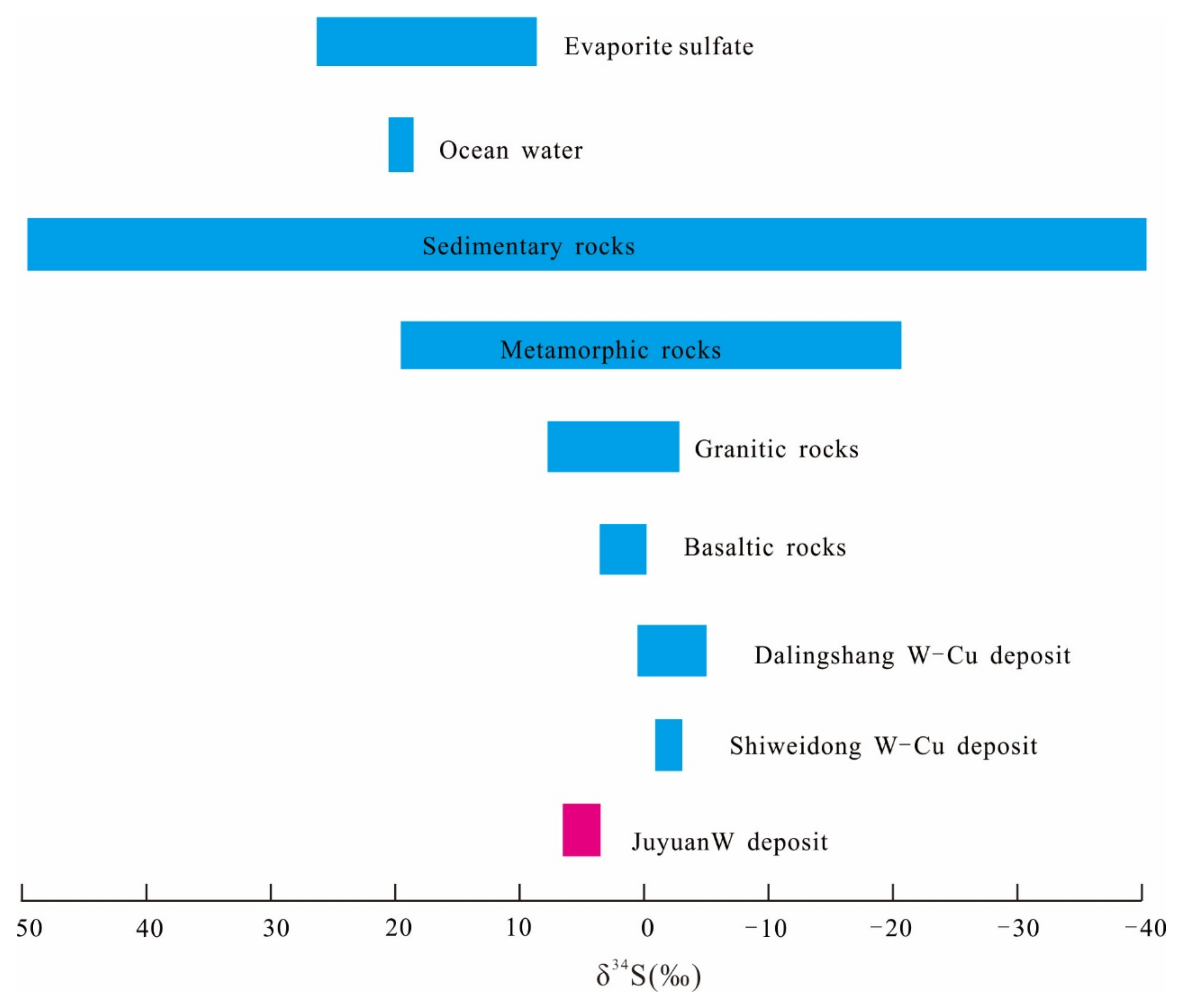Minerals 11 01309 g010