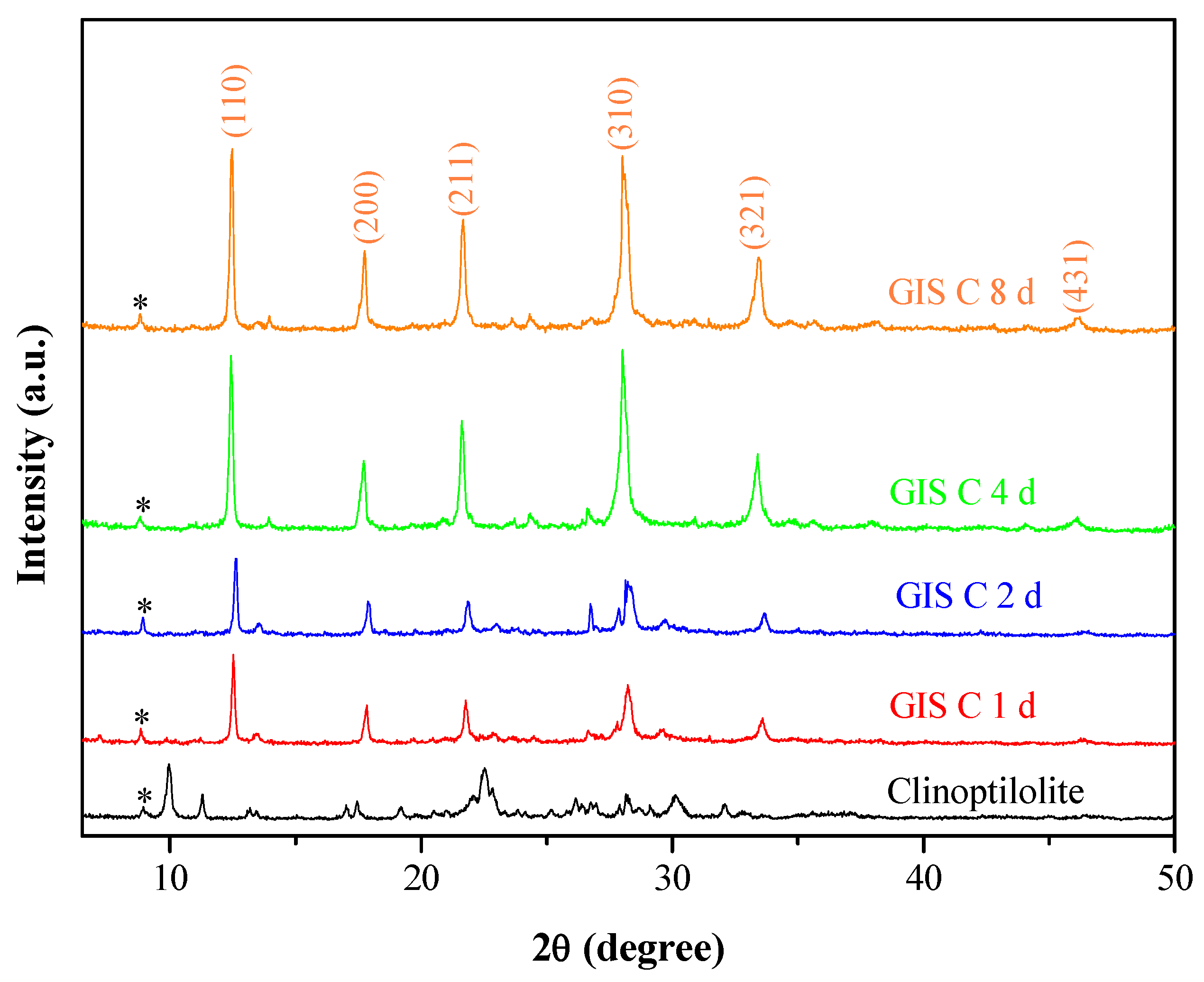 Minerals 11 01313 g003