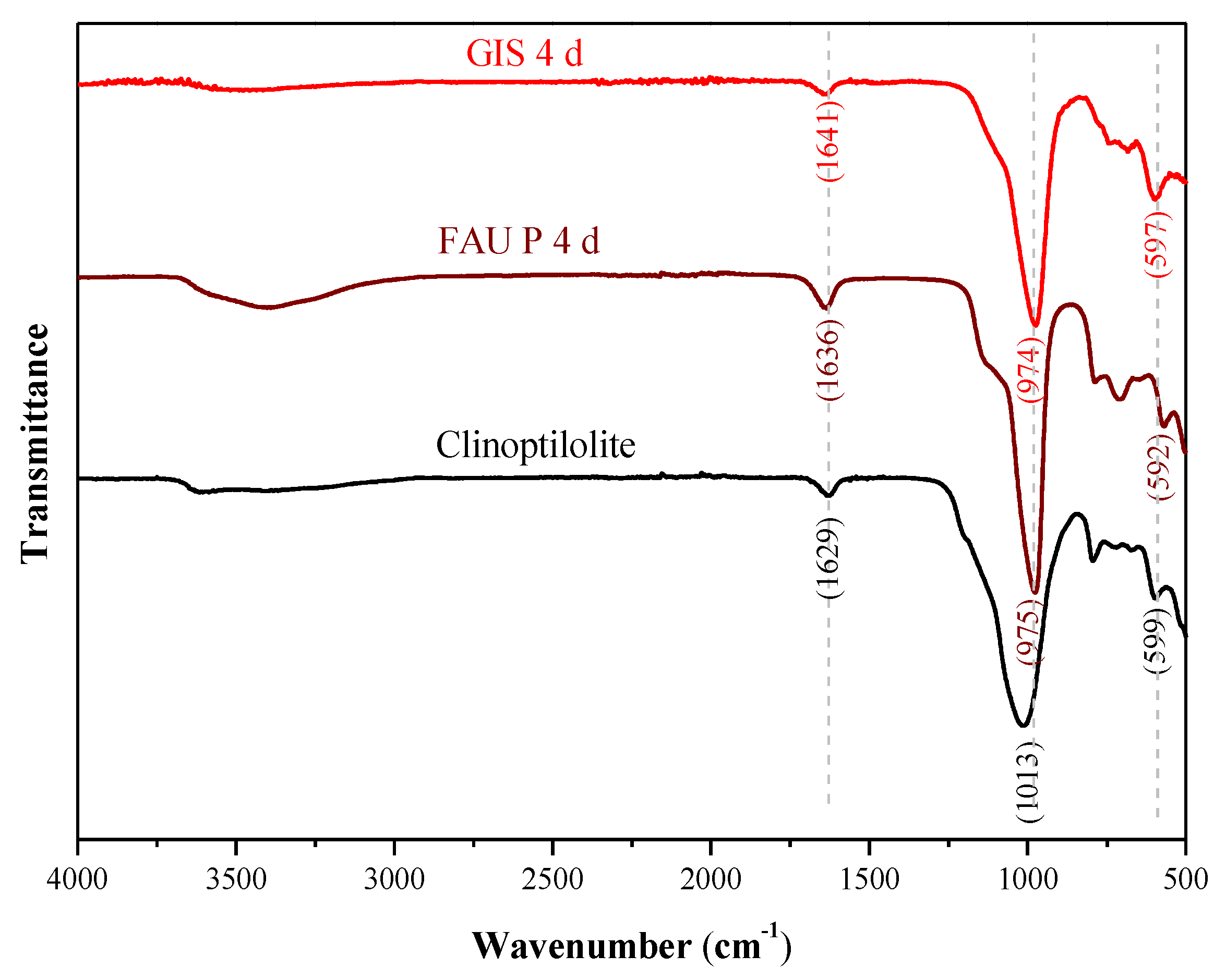 Minerals 11 01313 g004
