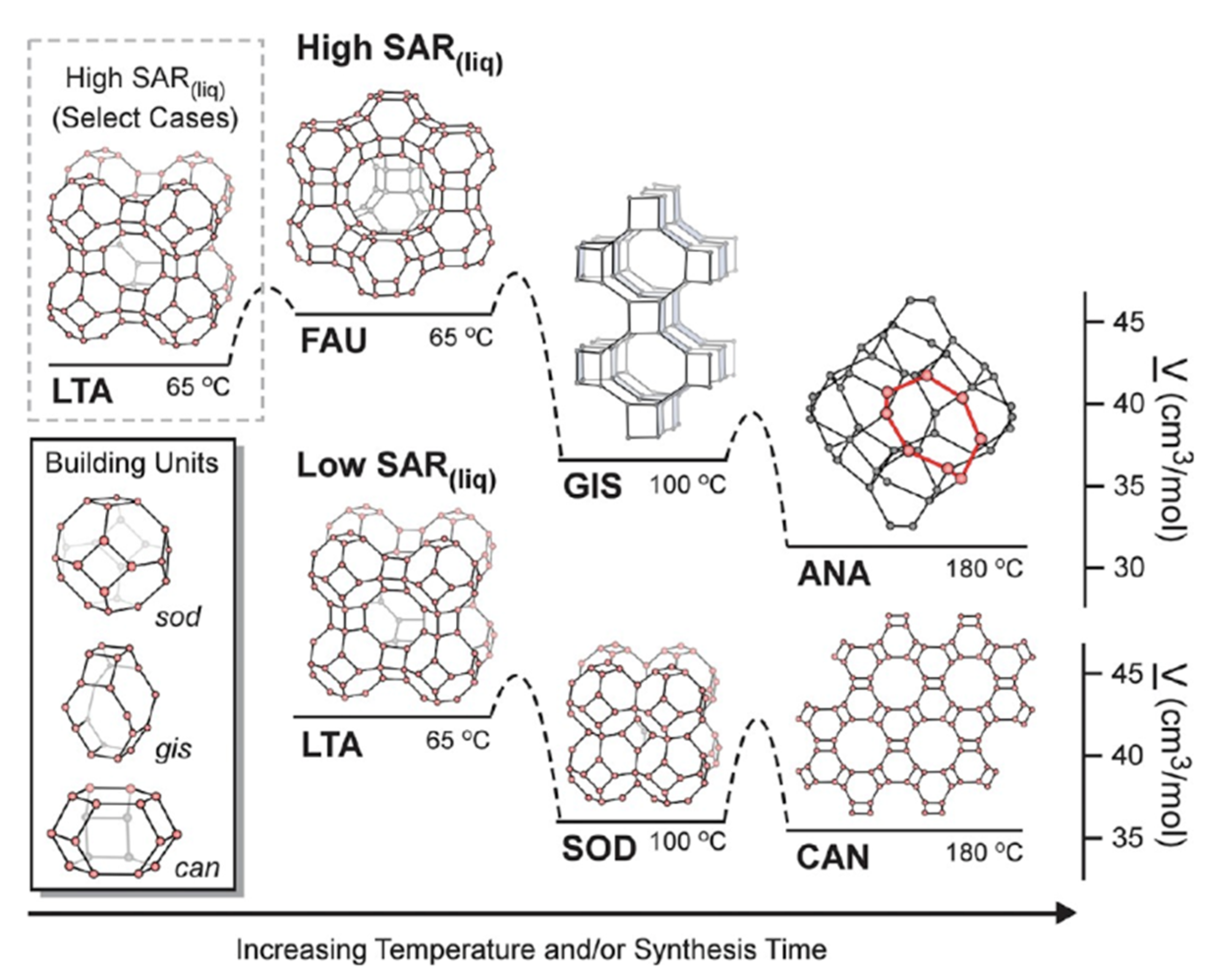 Minerals 11 01313 g009