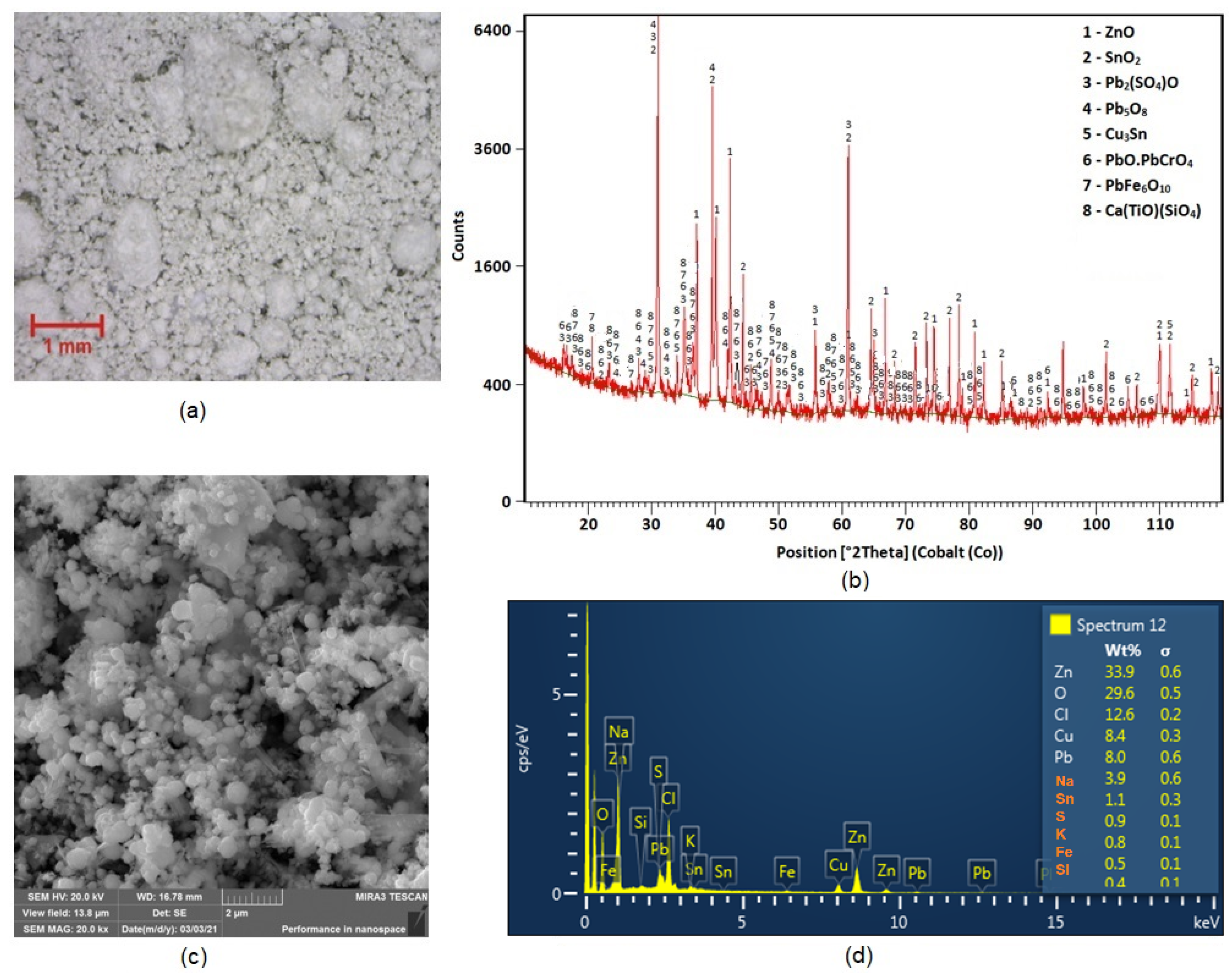 Minerals 11 01326 g002