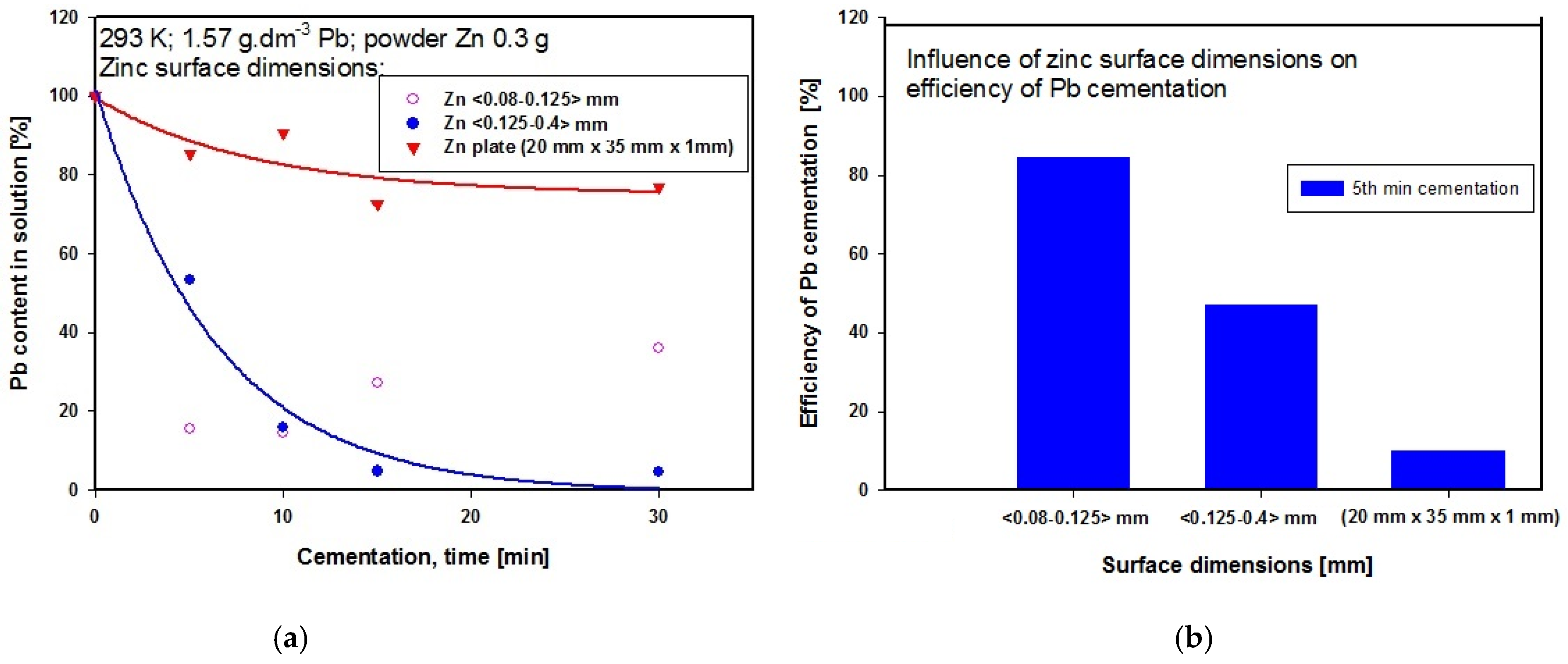 Minerals 11 01326 g007