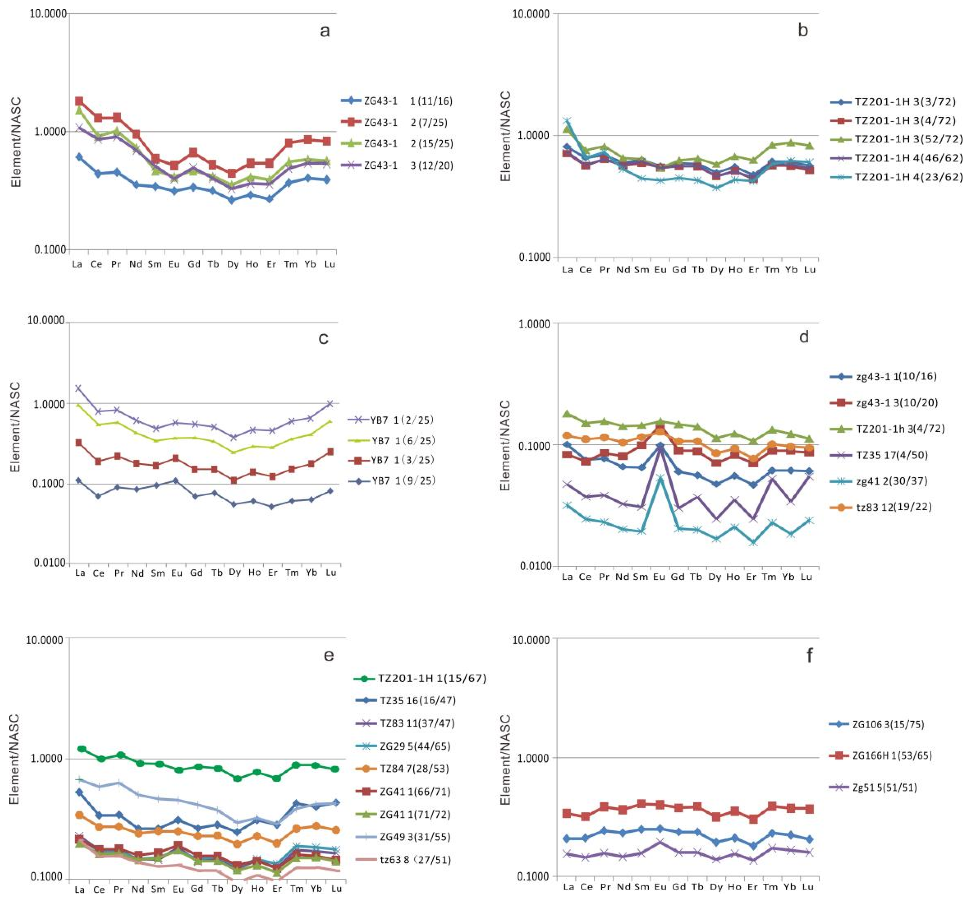 Minerals 11 01329 g010