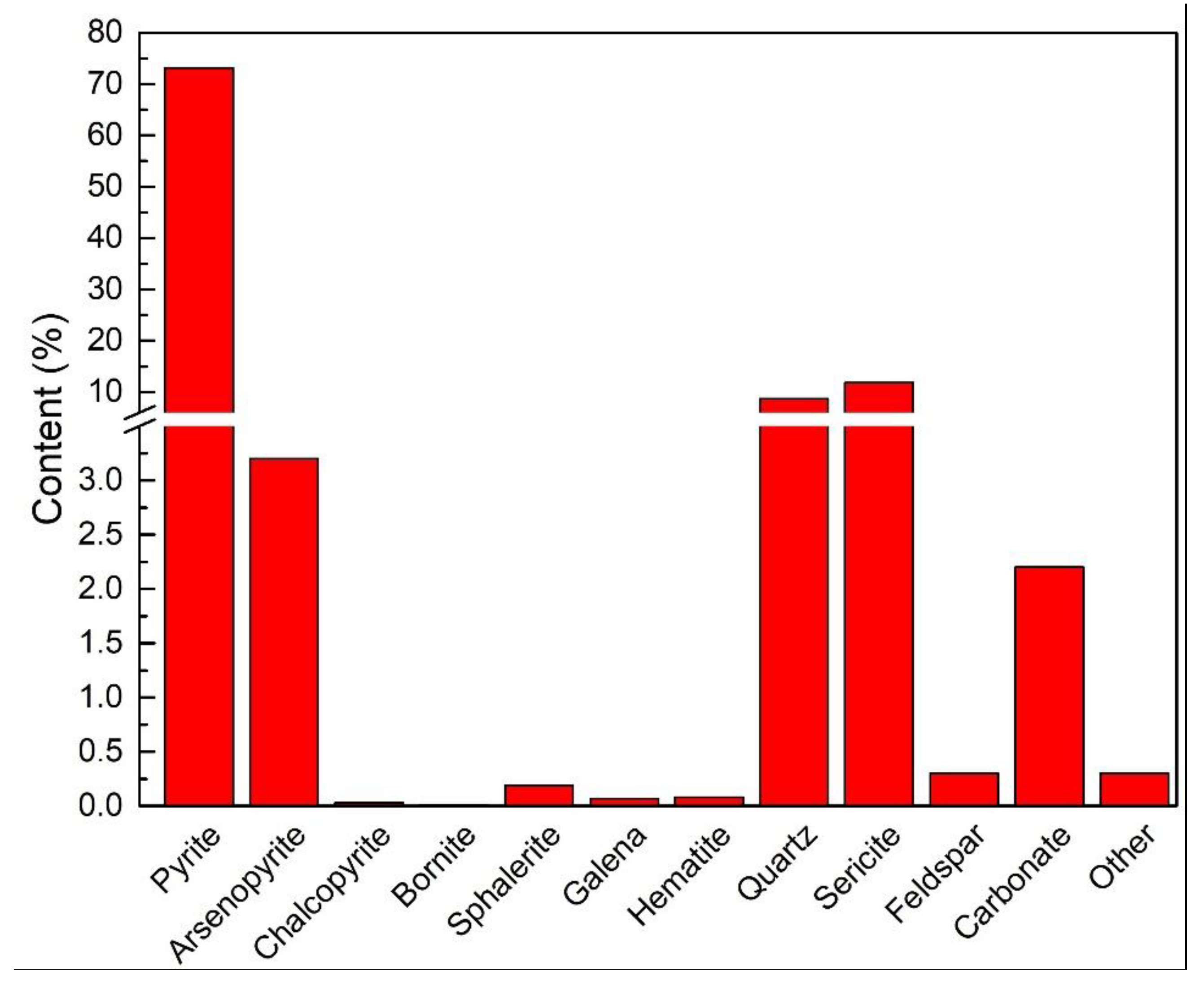 Minerals 11 01343 g001