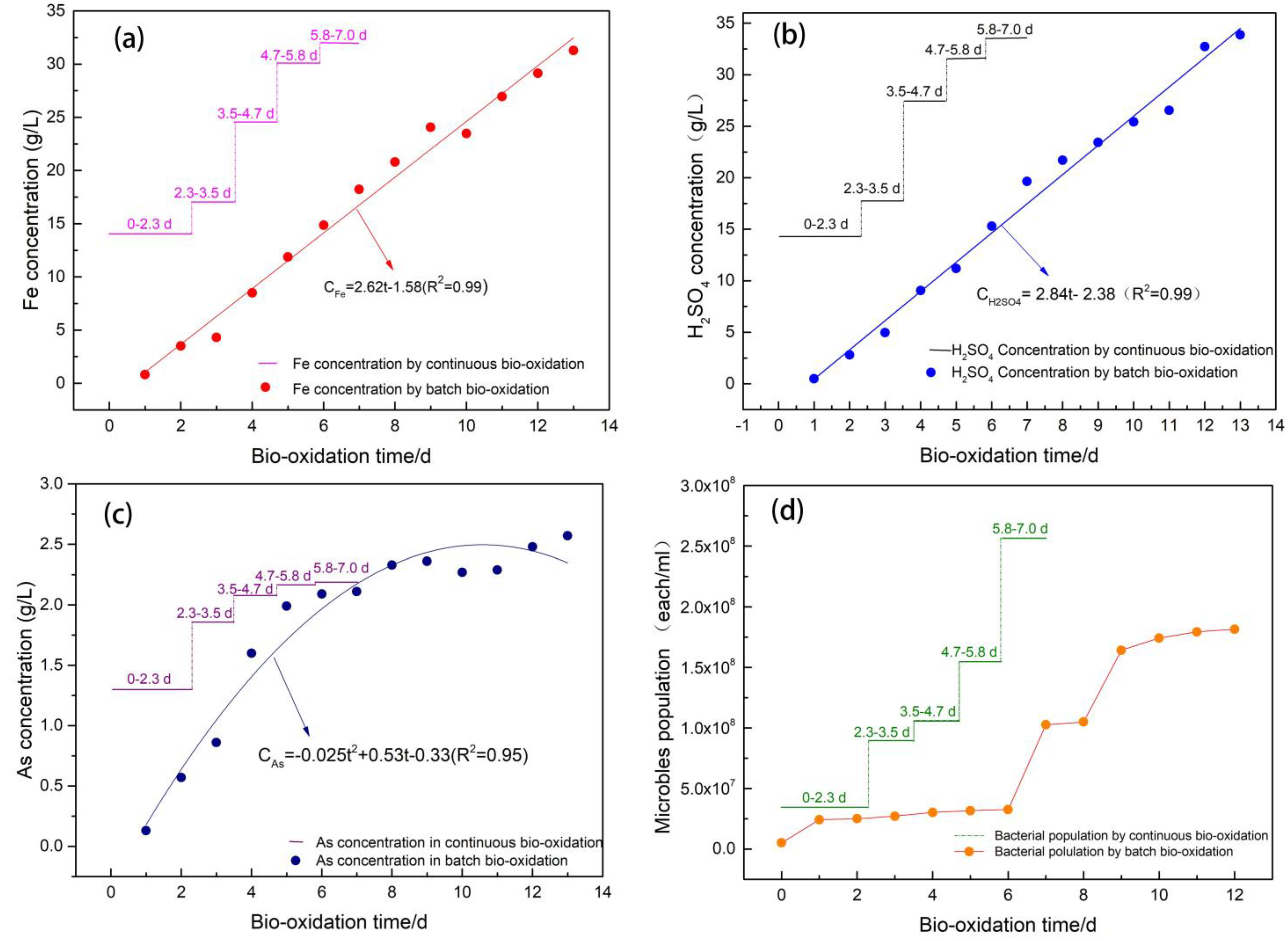 Minerals 11 01343 g005
