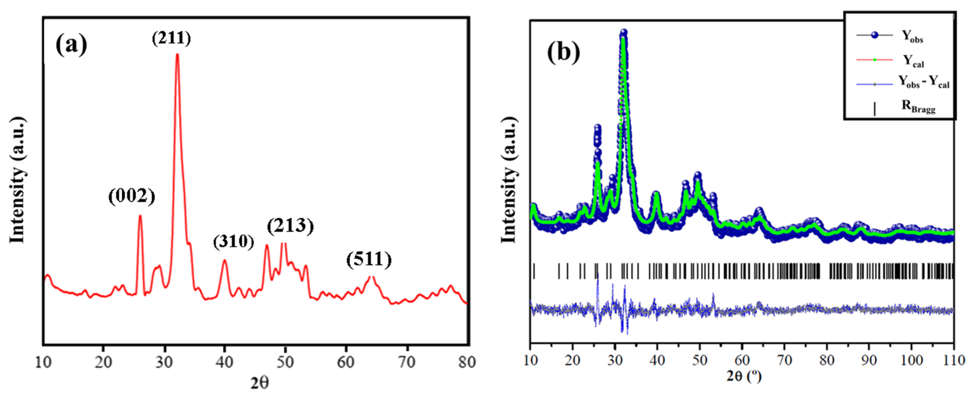 Minerals 11 01347 g001