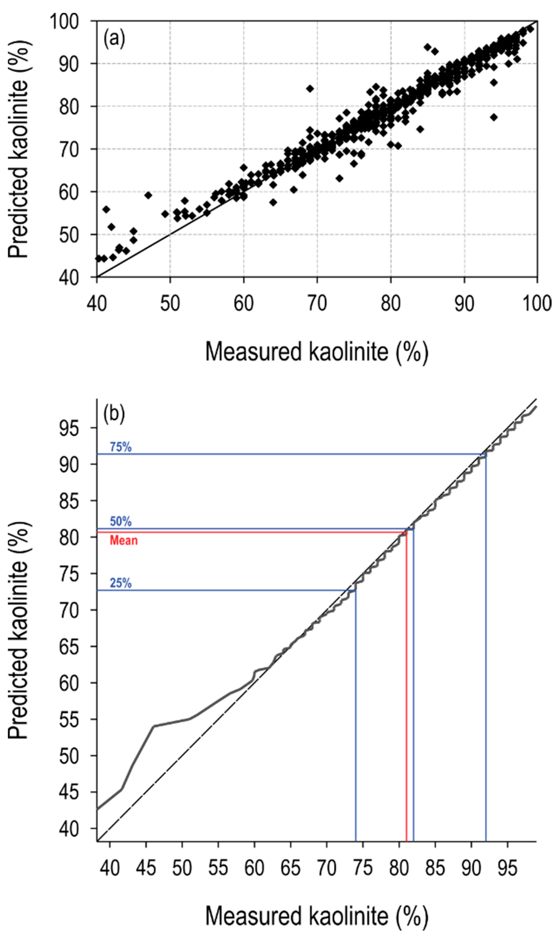 Minerals 11 01350 g008