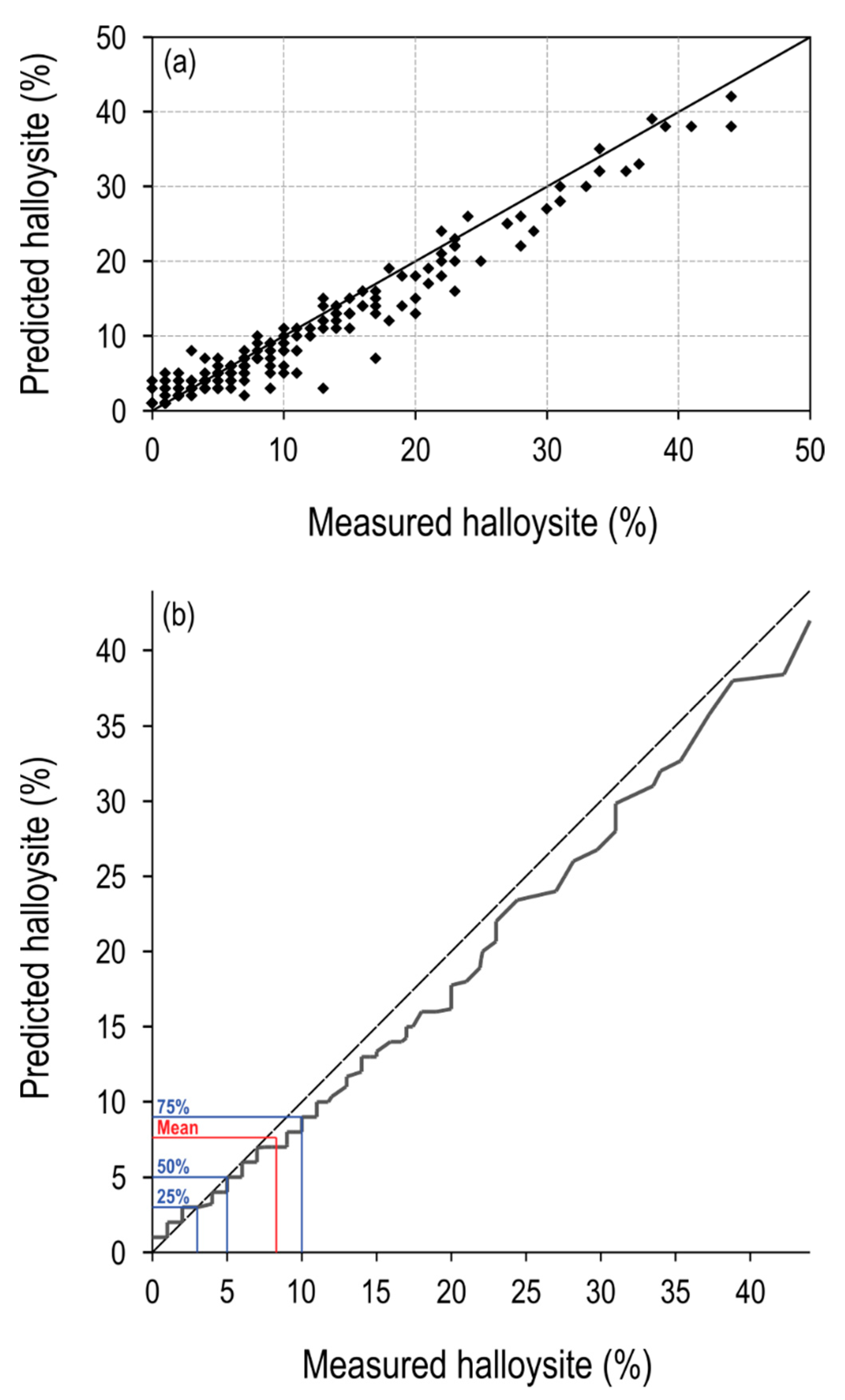 Minerals 11 01350 g009