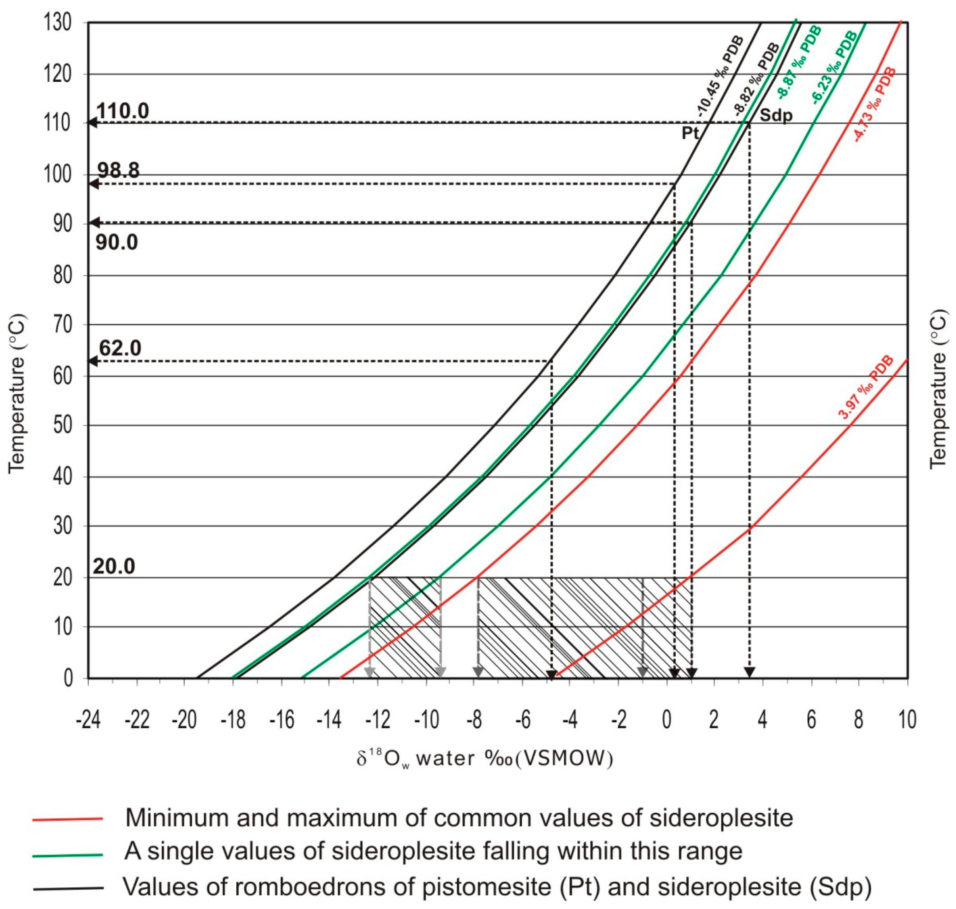 Minerals 11 01353 g008