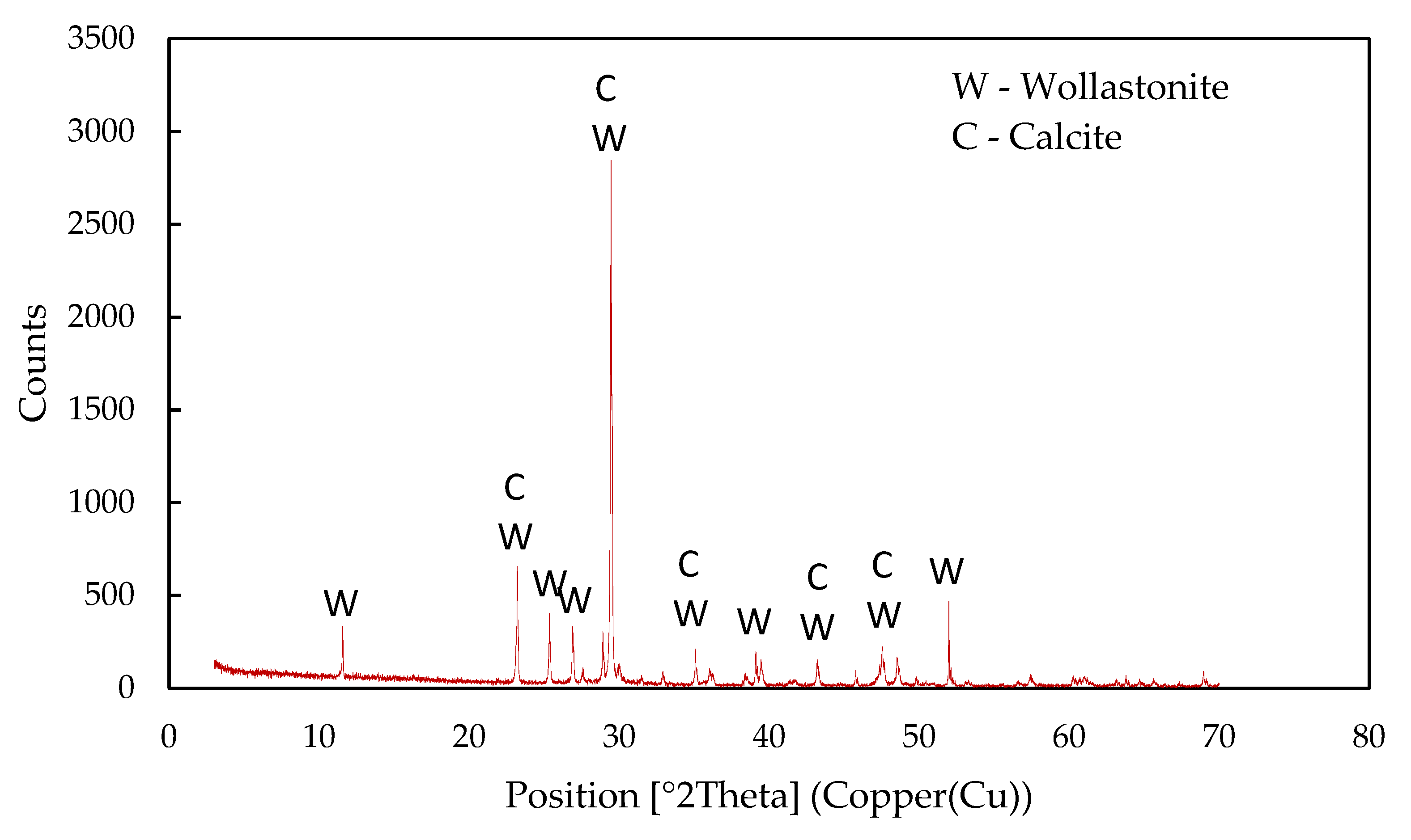 Minerals 11 01369 g002 Minerals 11 01369 g002
