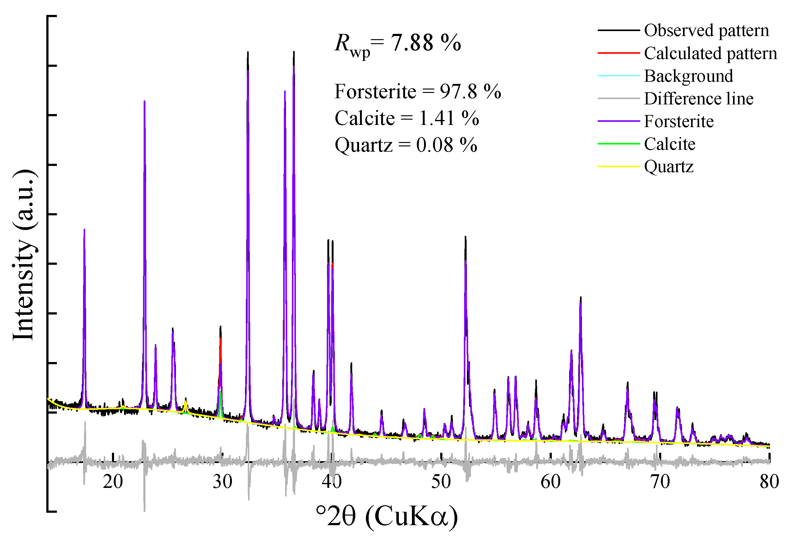 Minerals 11 01375 g001