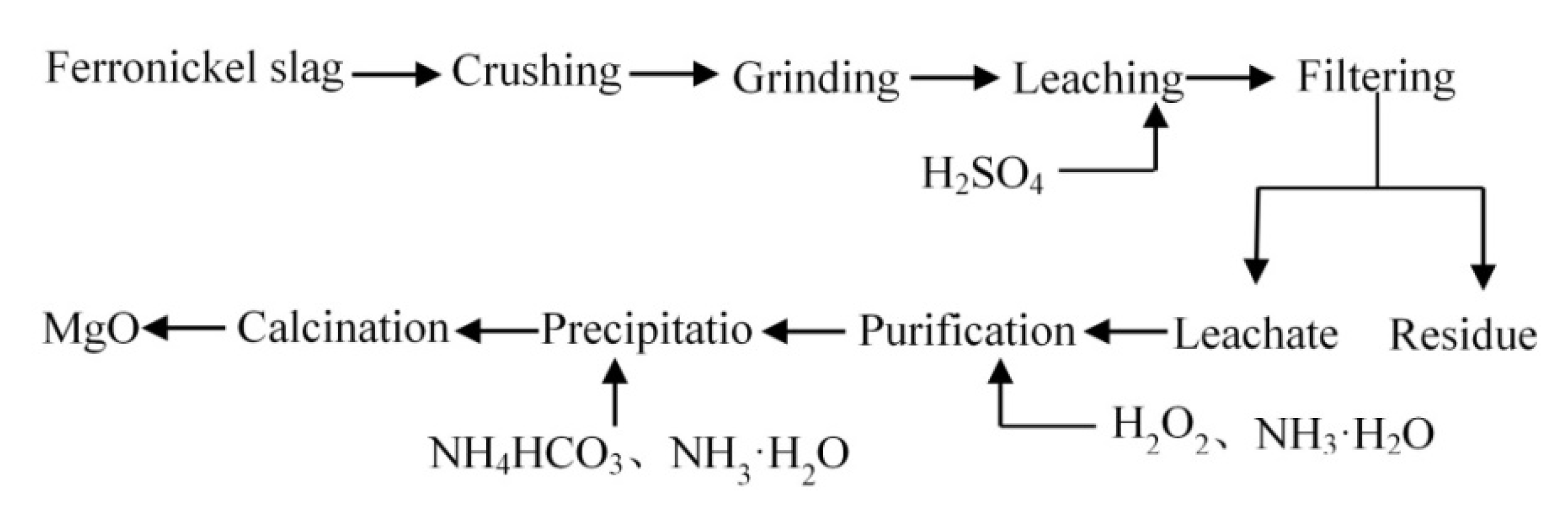 Minerals 11 01375 g002