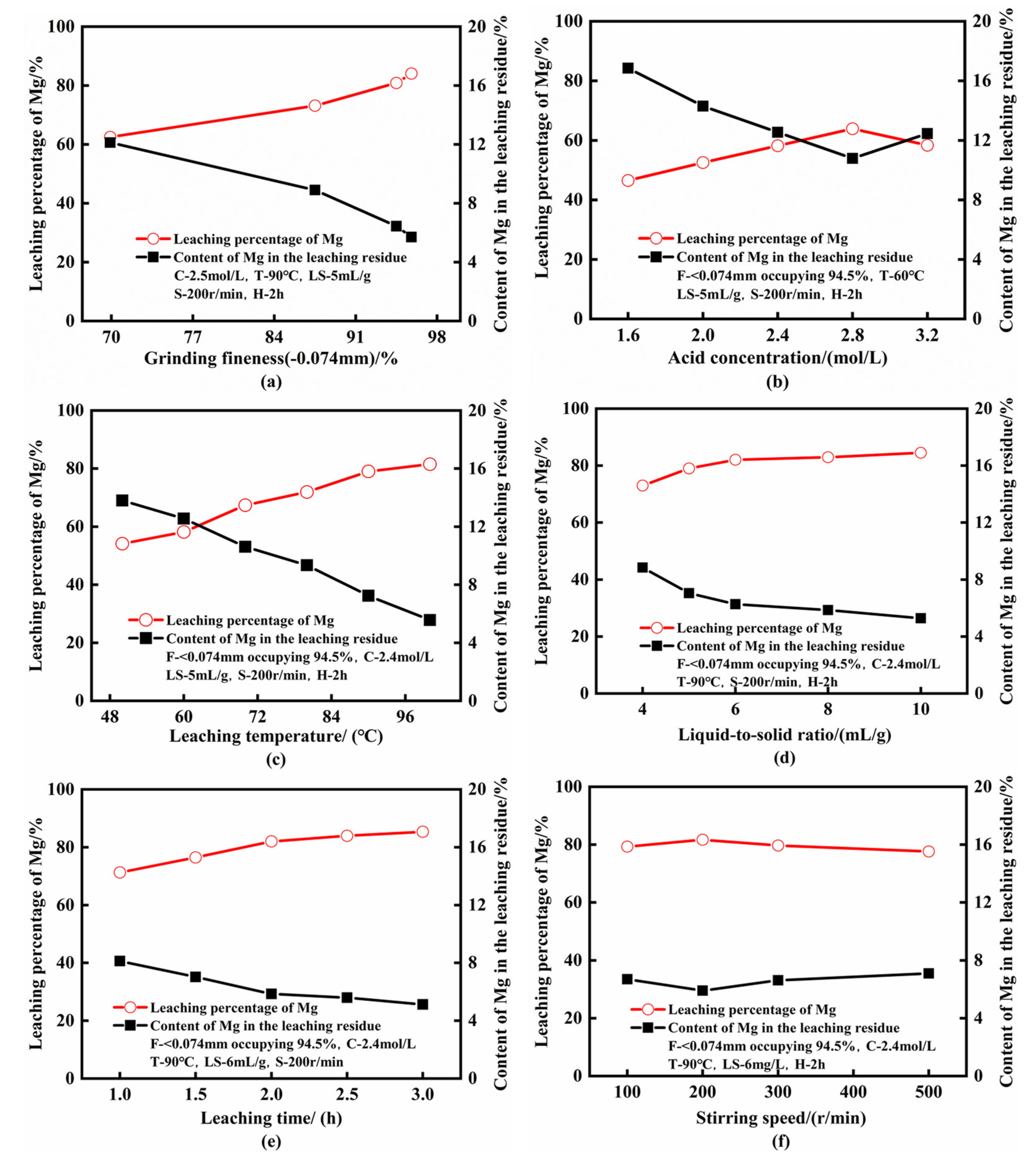 Minerals 11 01375 g003