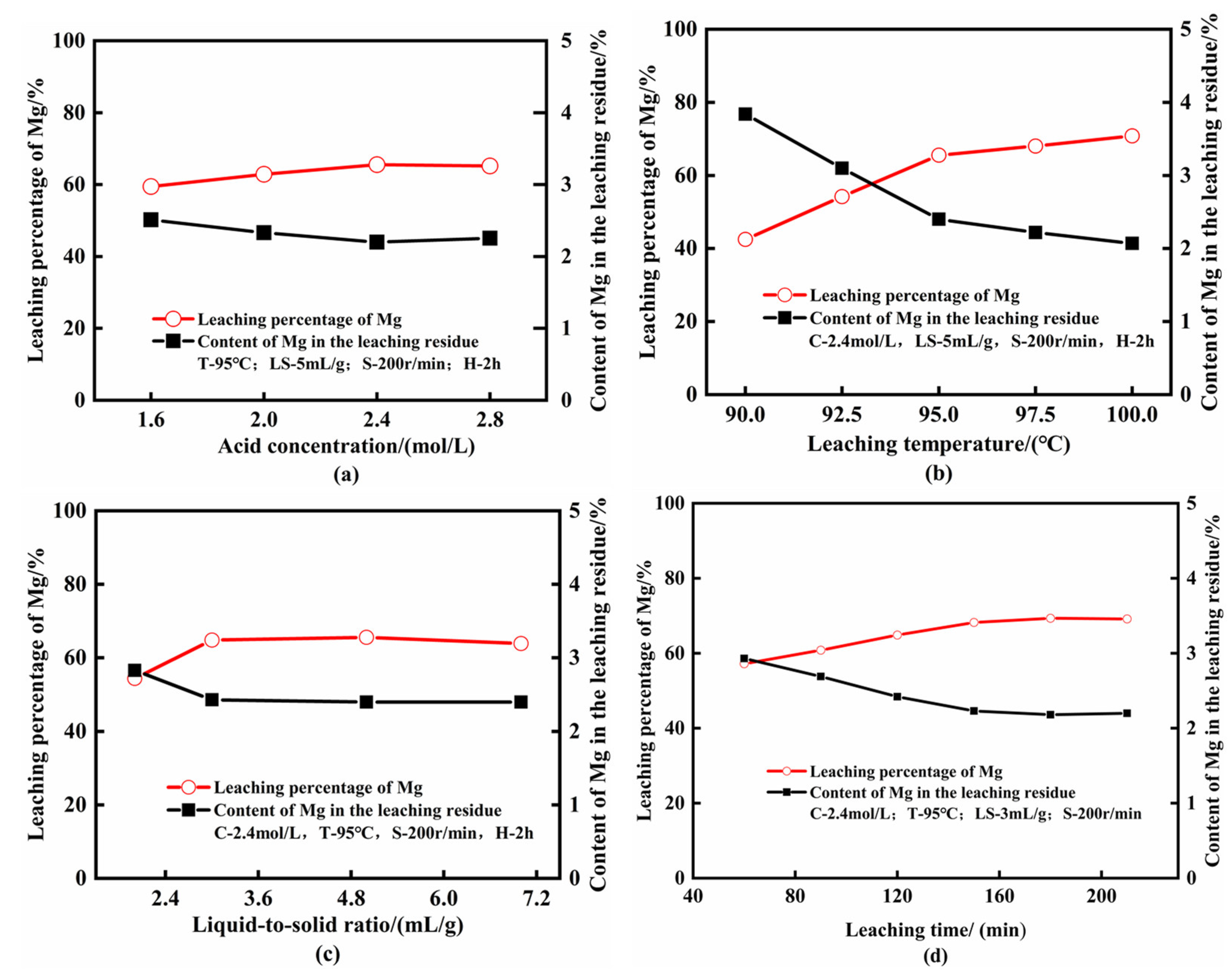 Minerals 11 01375 g004