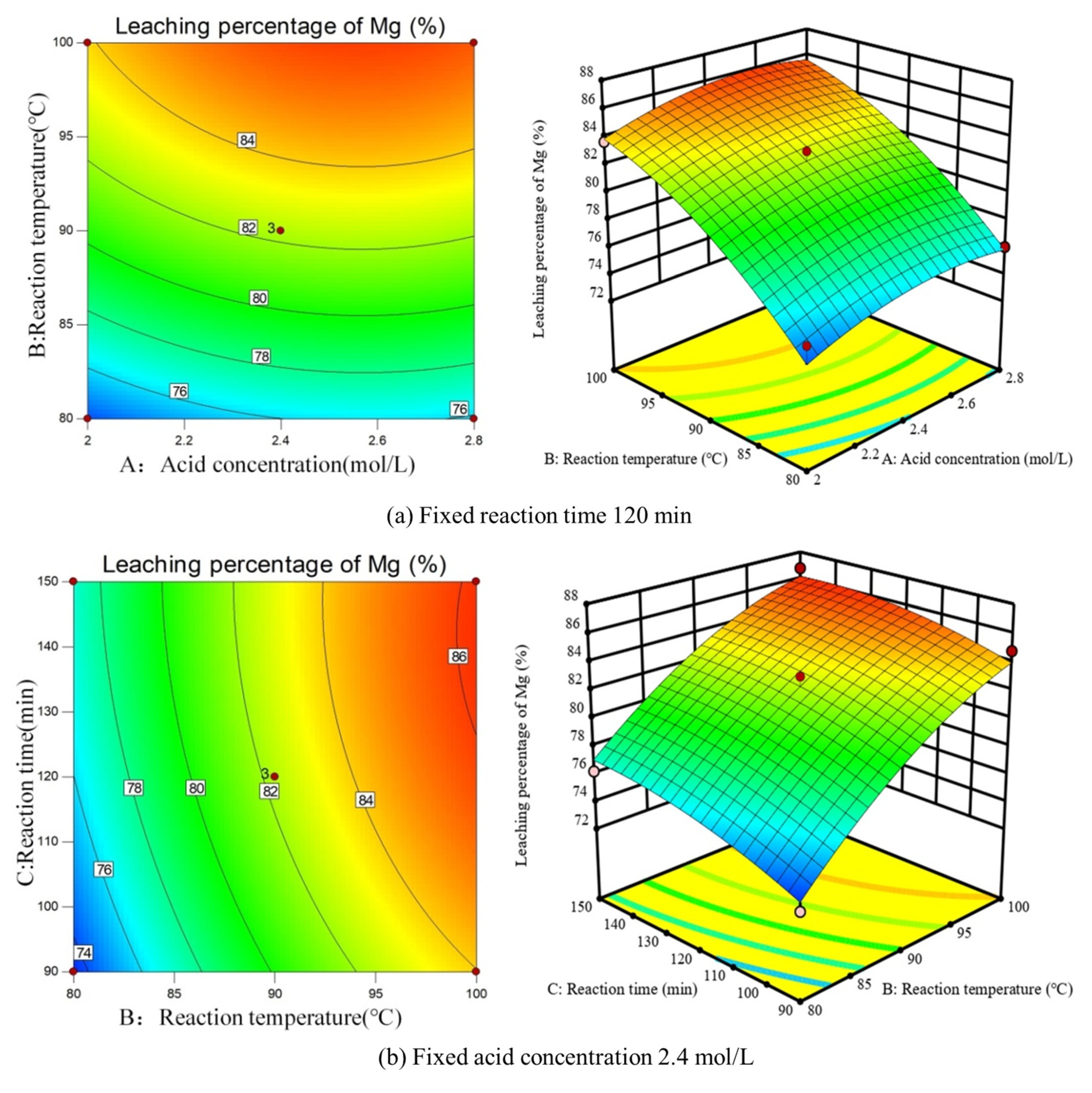 Minerals 11 01375 g006a