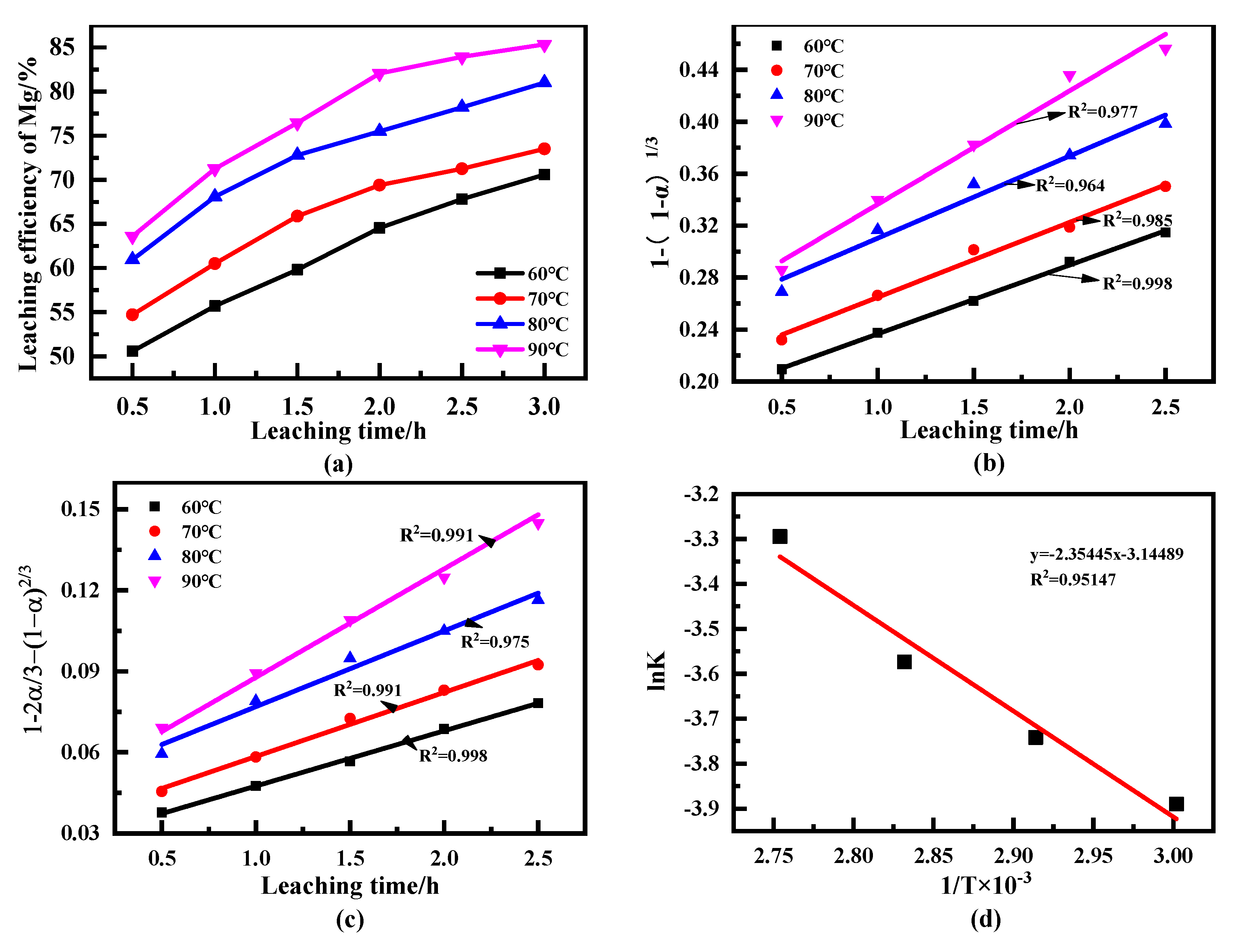 Minerals 11 01375 g007