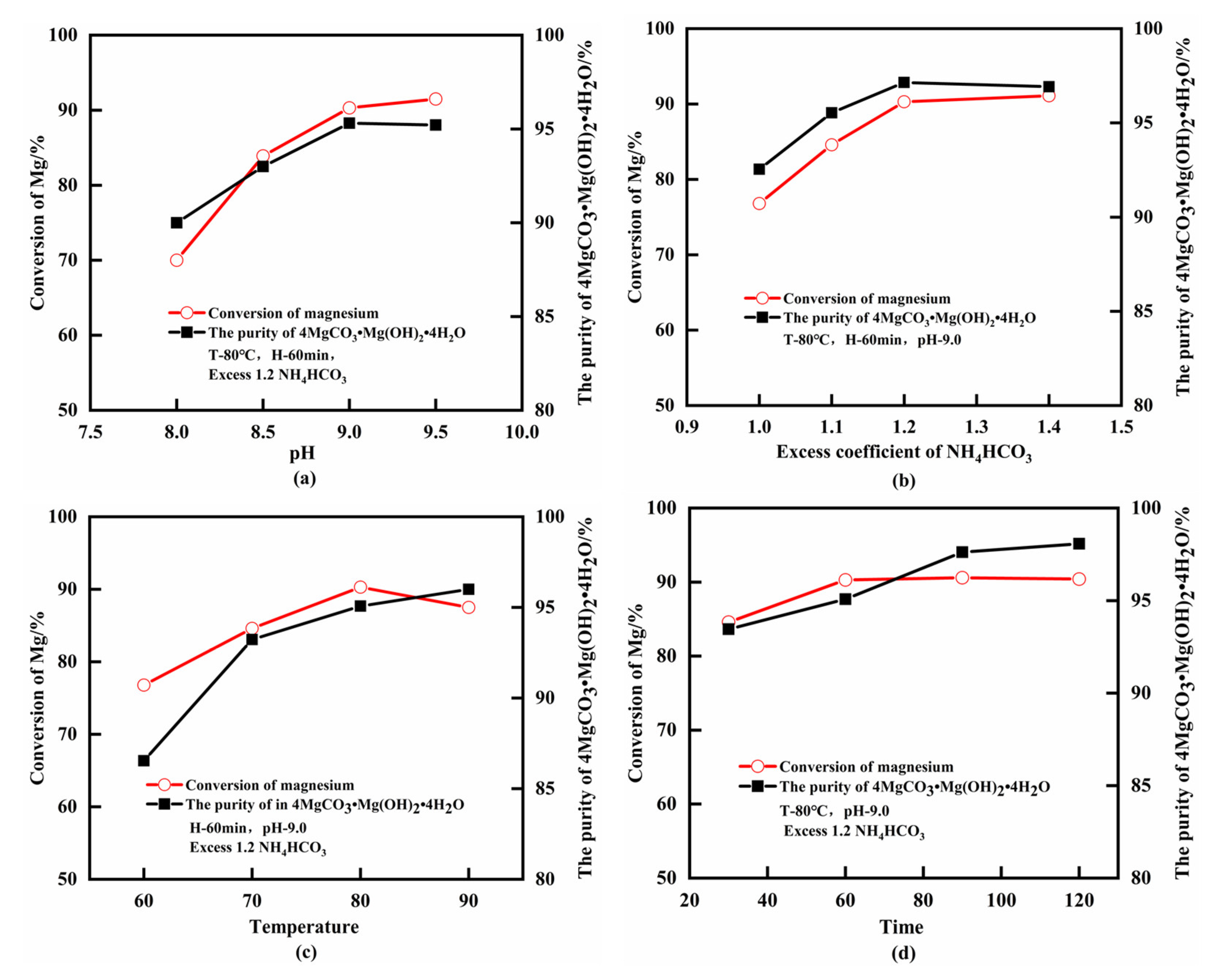 Minerals 11 01375 g009