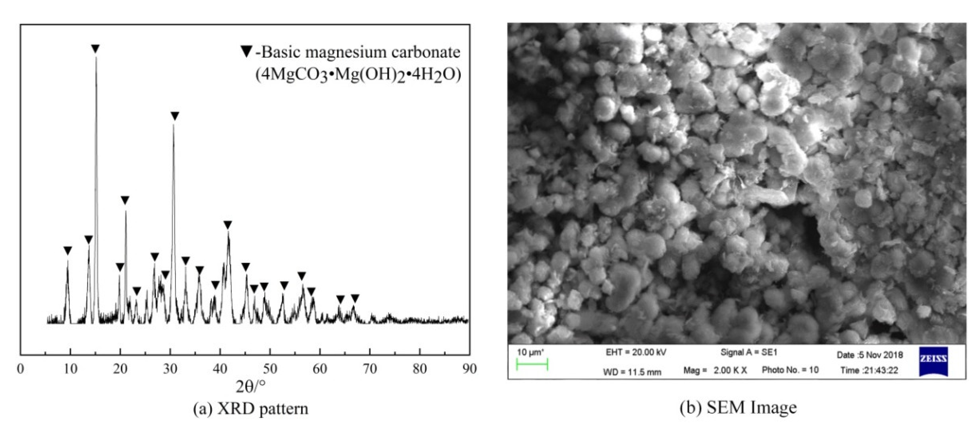 Minerals 11 01375 g010