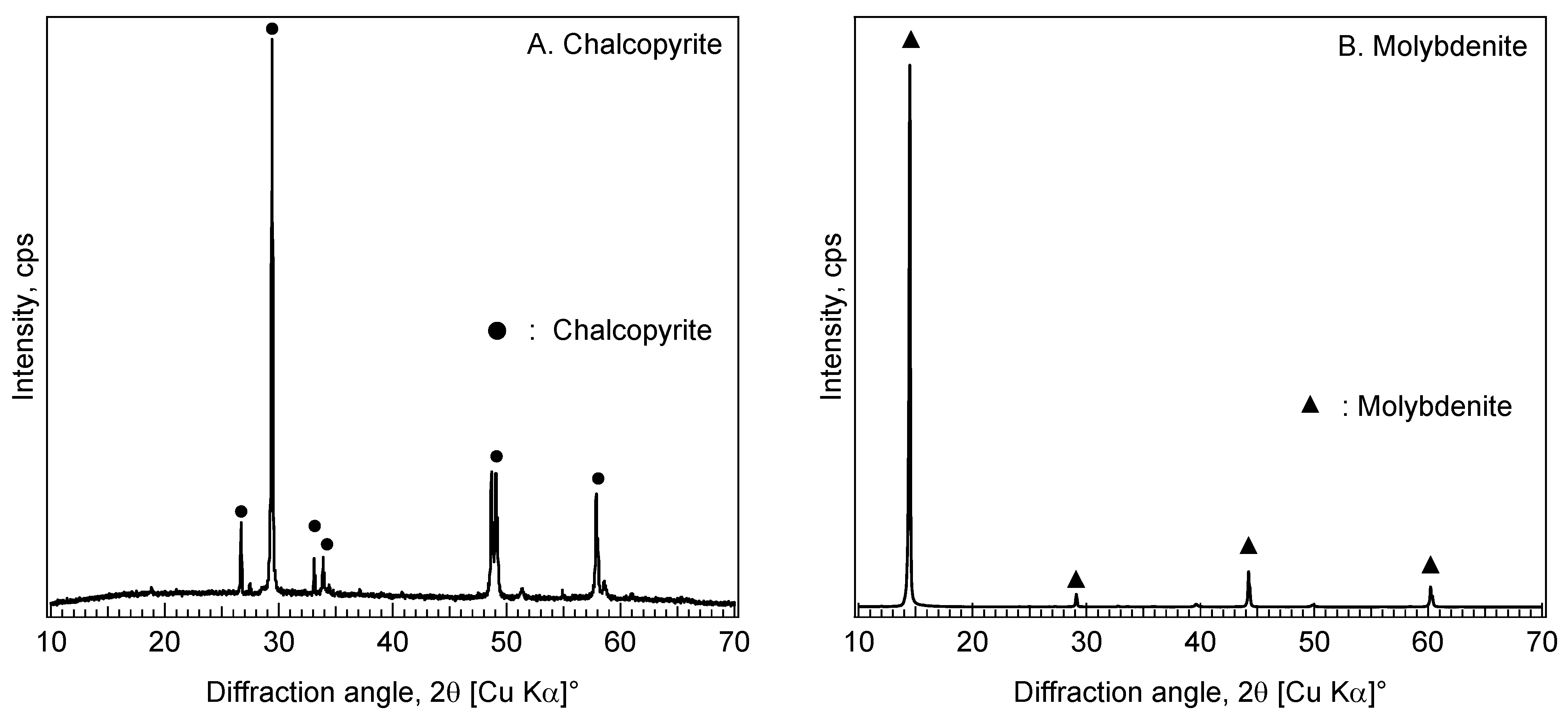 Minerals 11 01377 g001