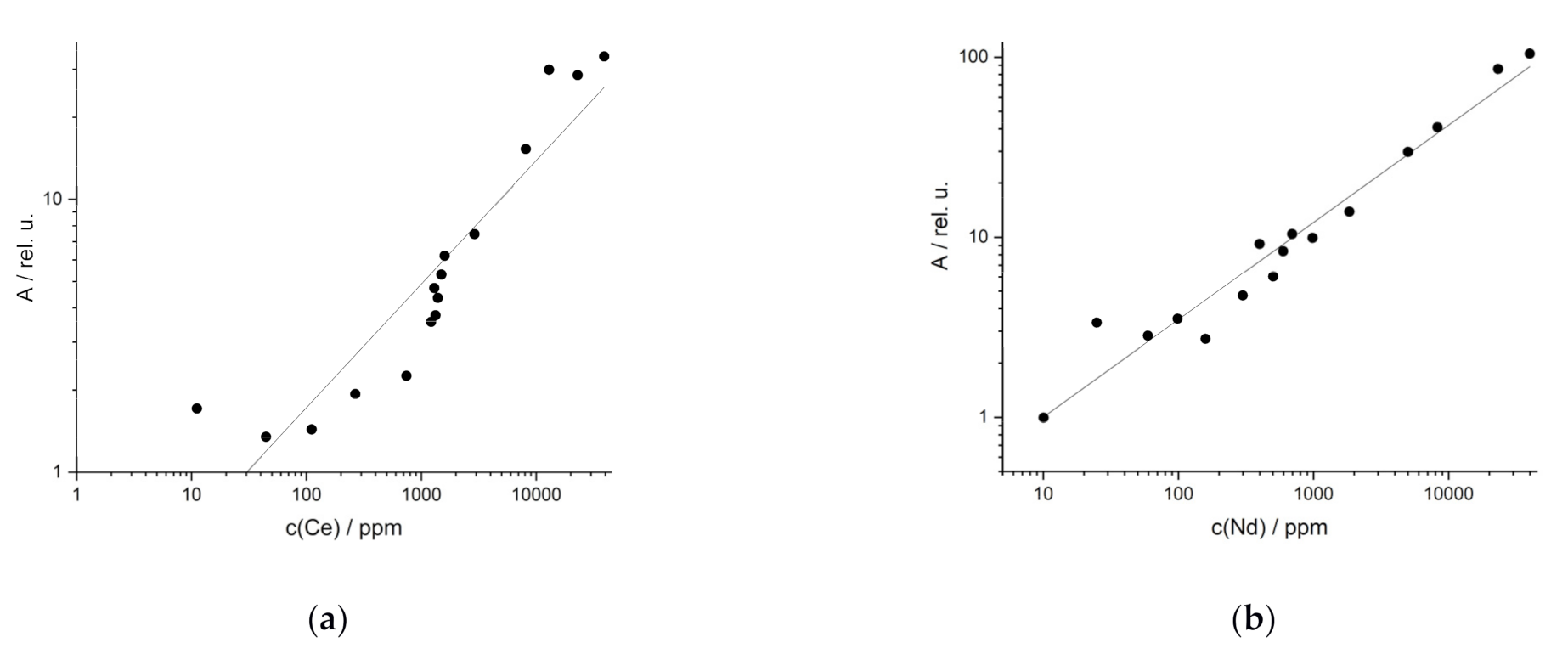 Minerals 11 01379 g004
