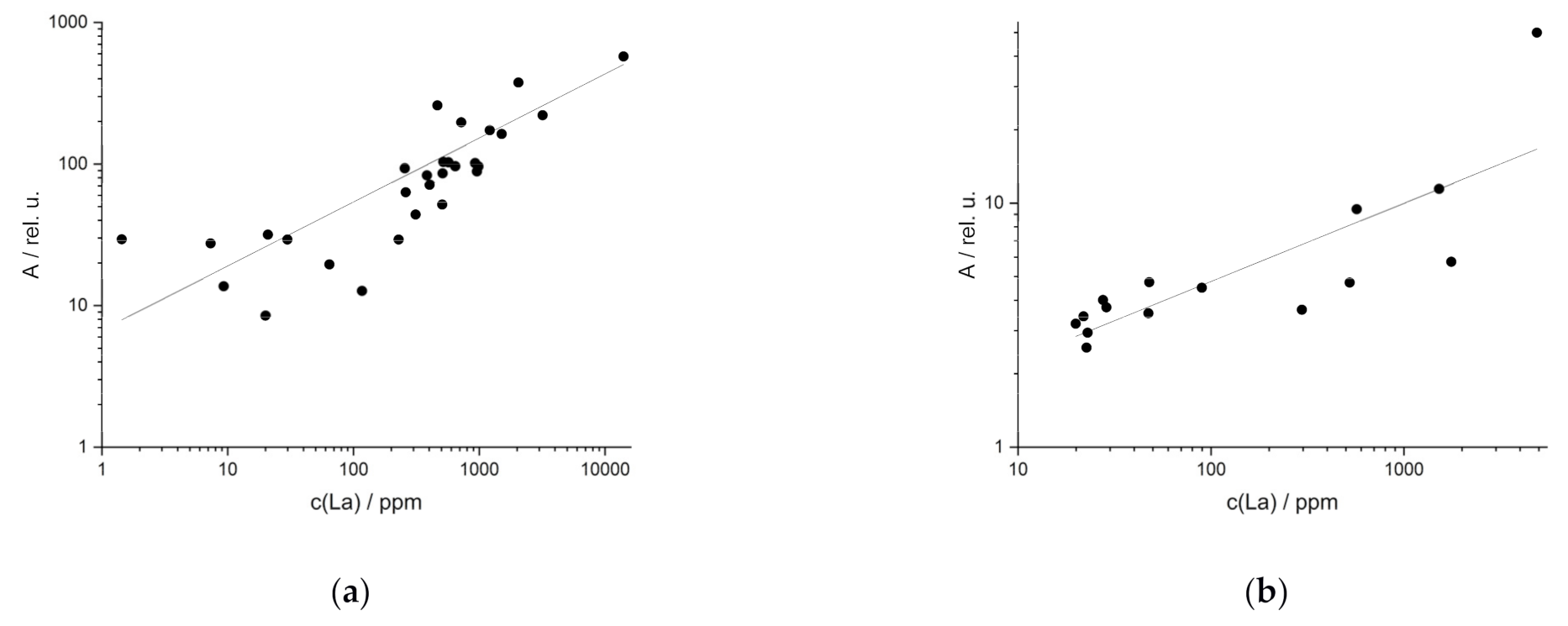 Minerals 11 01379 g006