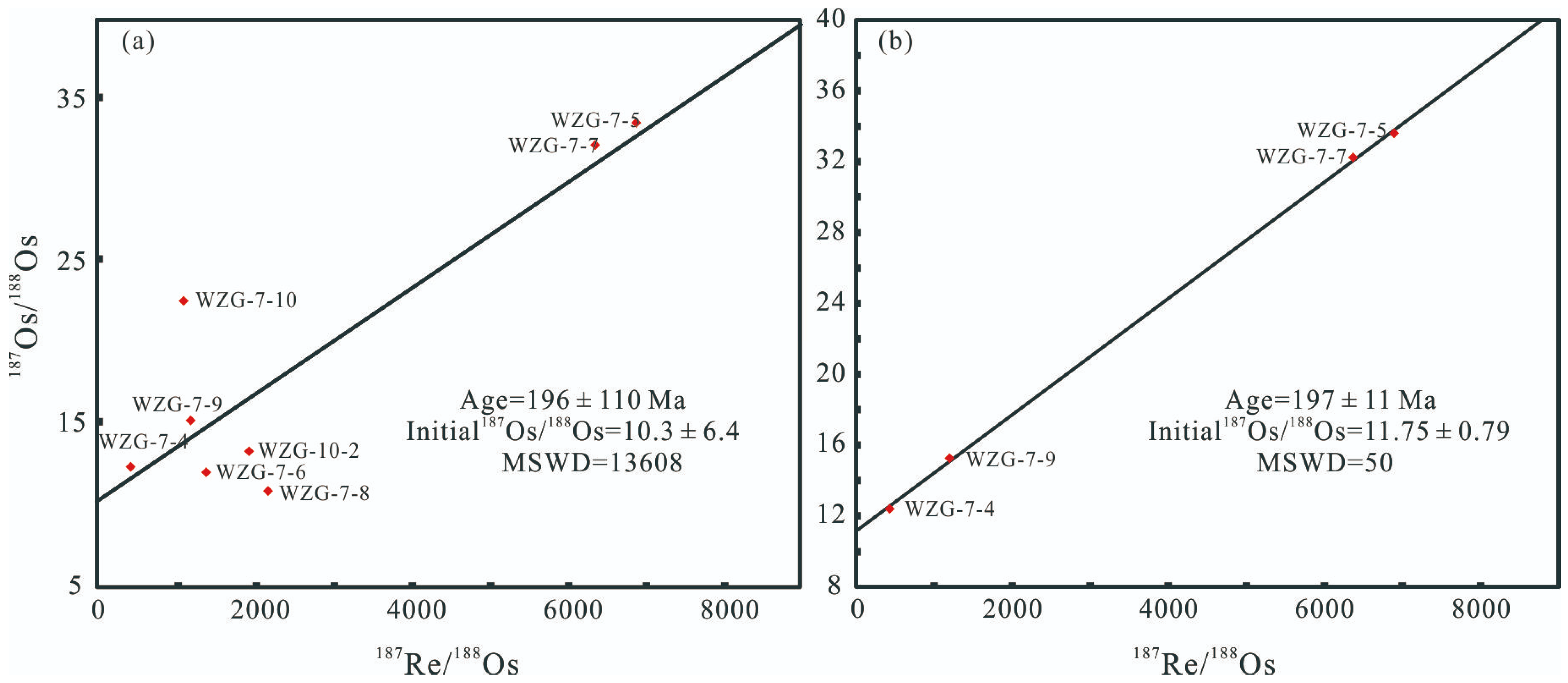 Minerals 11 01380 g005