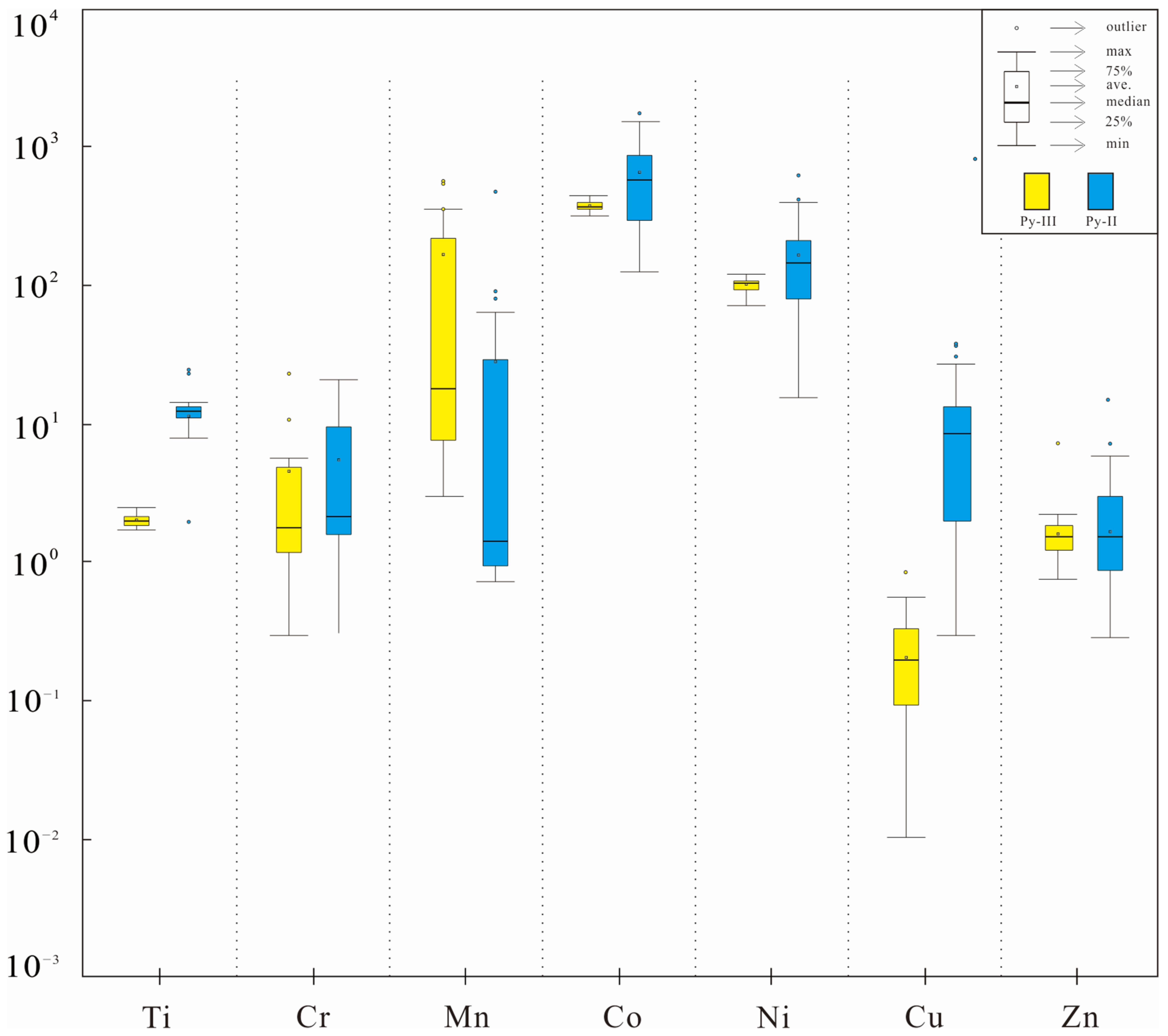 Minerals 11 01380 g006