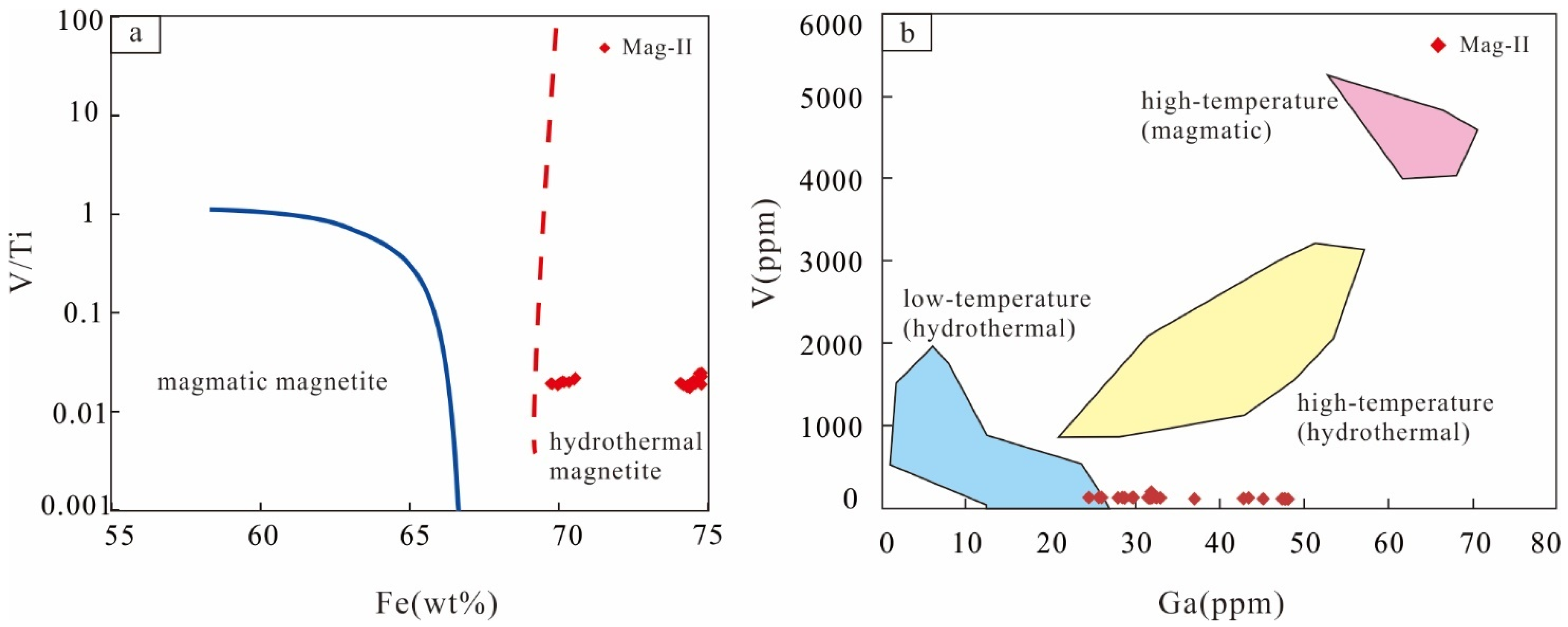 Minerals 11 01380 g008