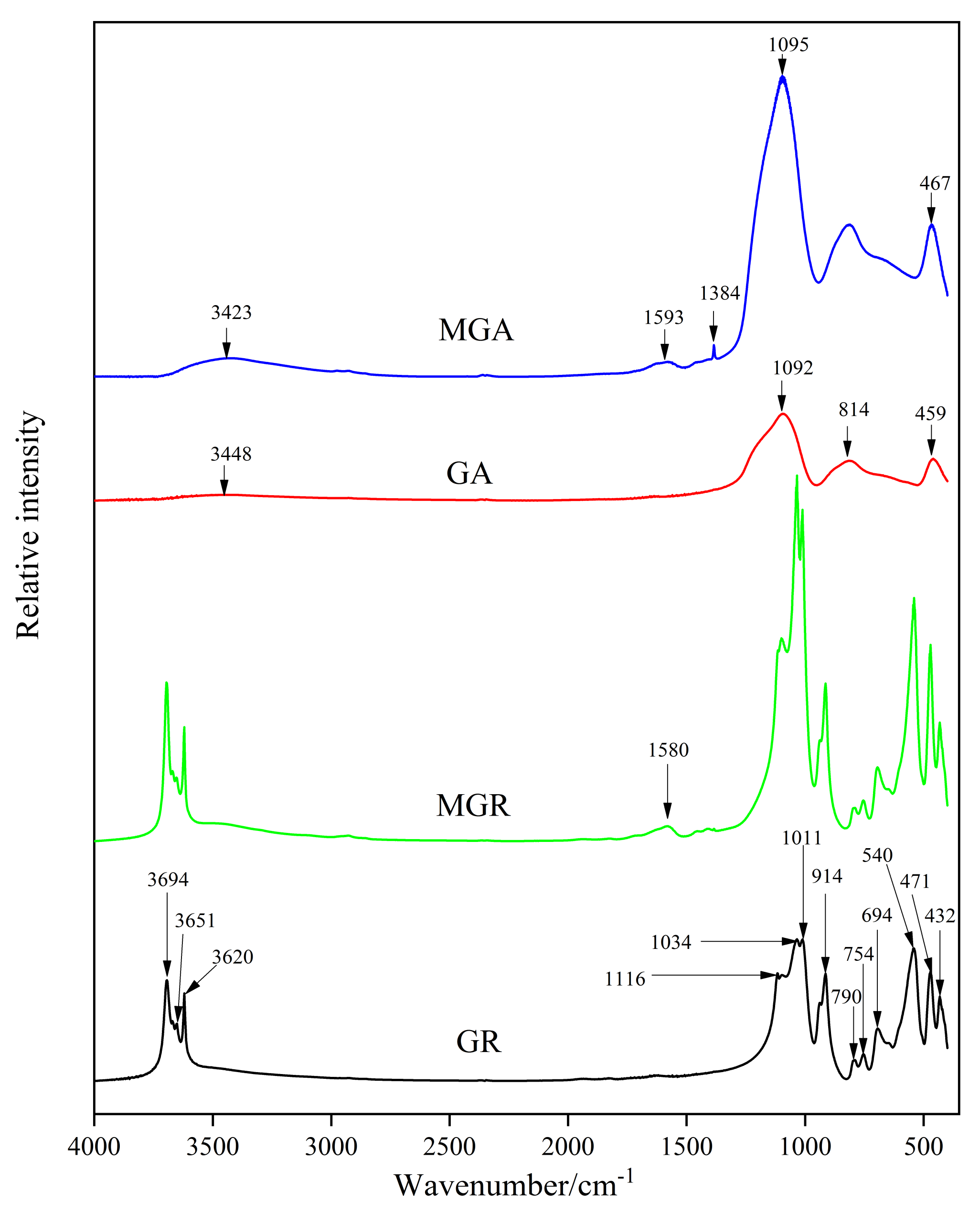 Minerals 11 01388 g005