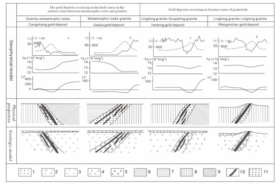 Minerals 11 01393 g002 550