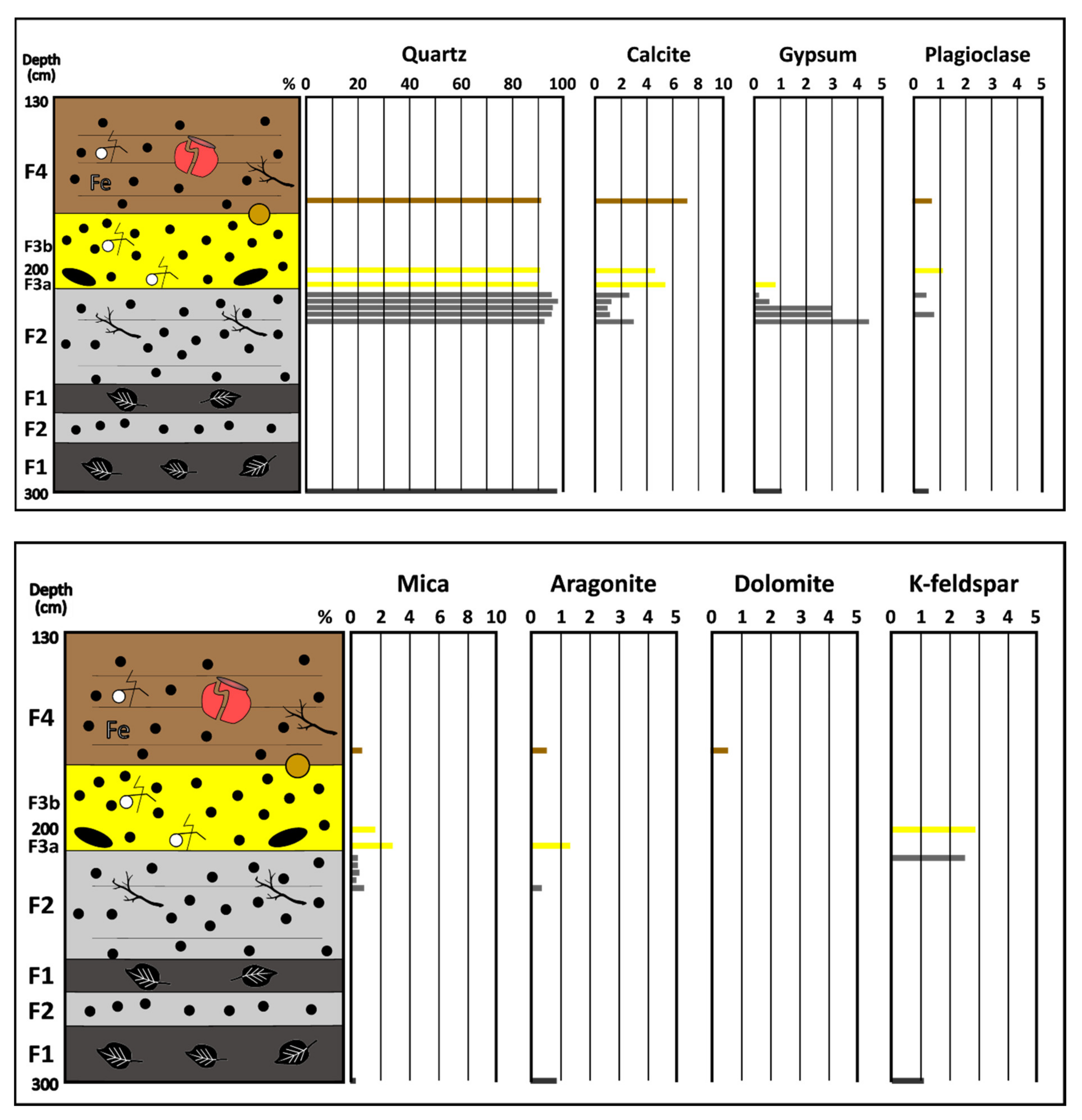 Minerals 11 01397 g003