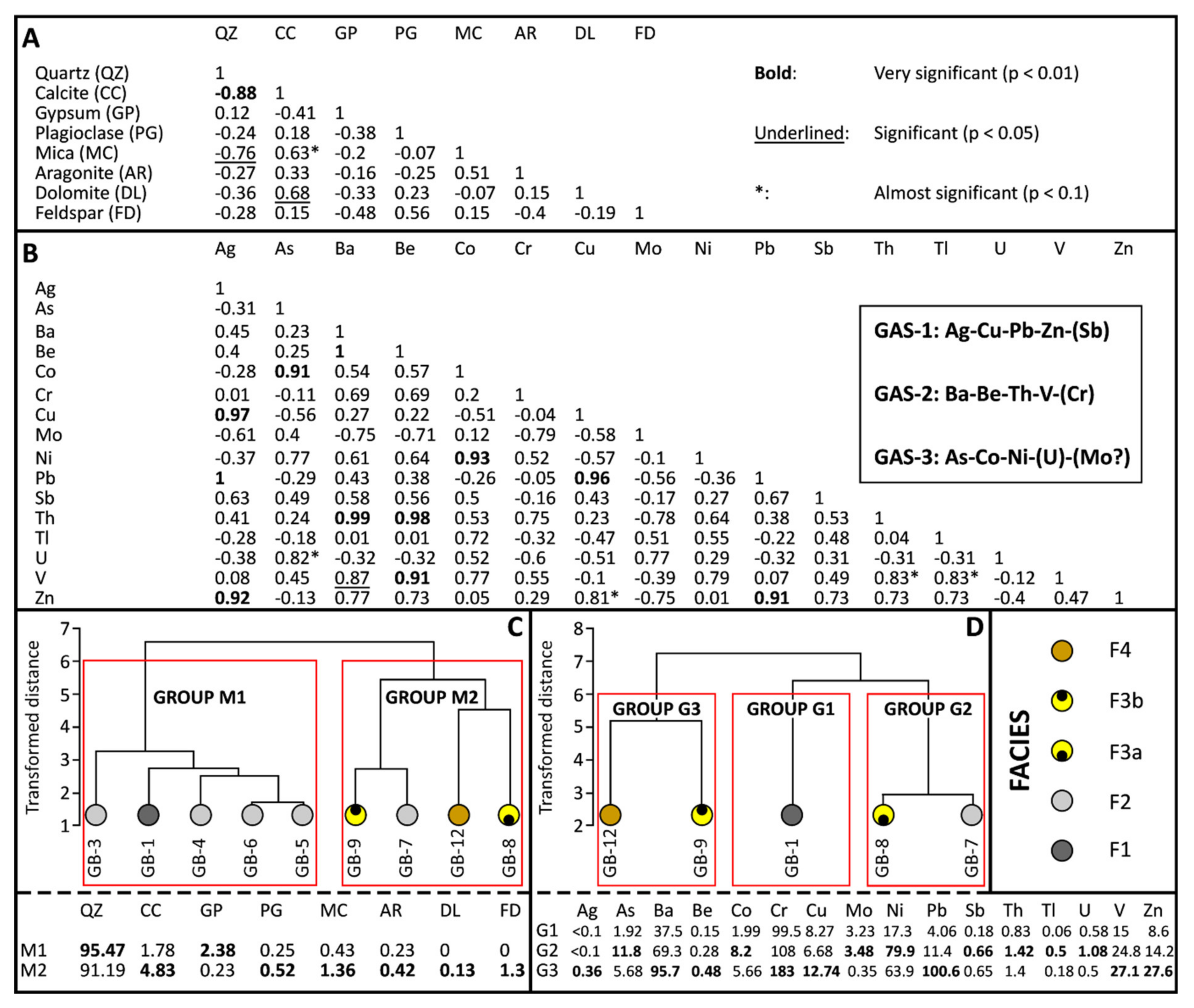 Minerals 11 01397 g004