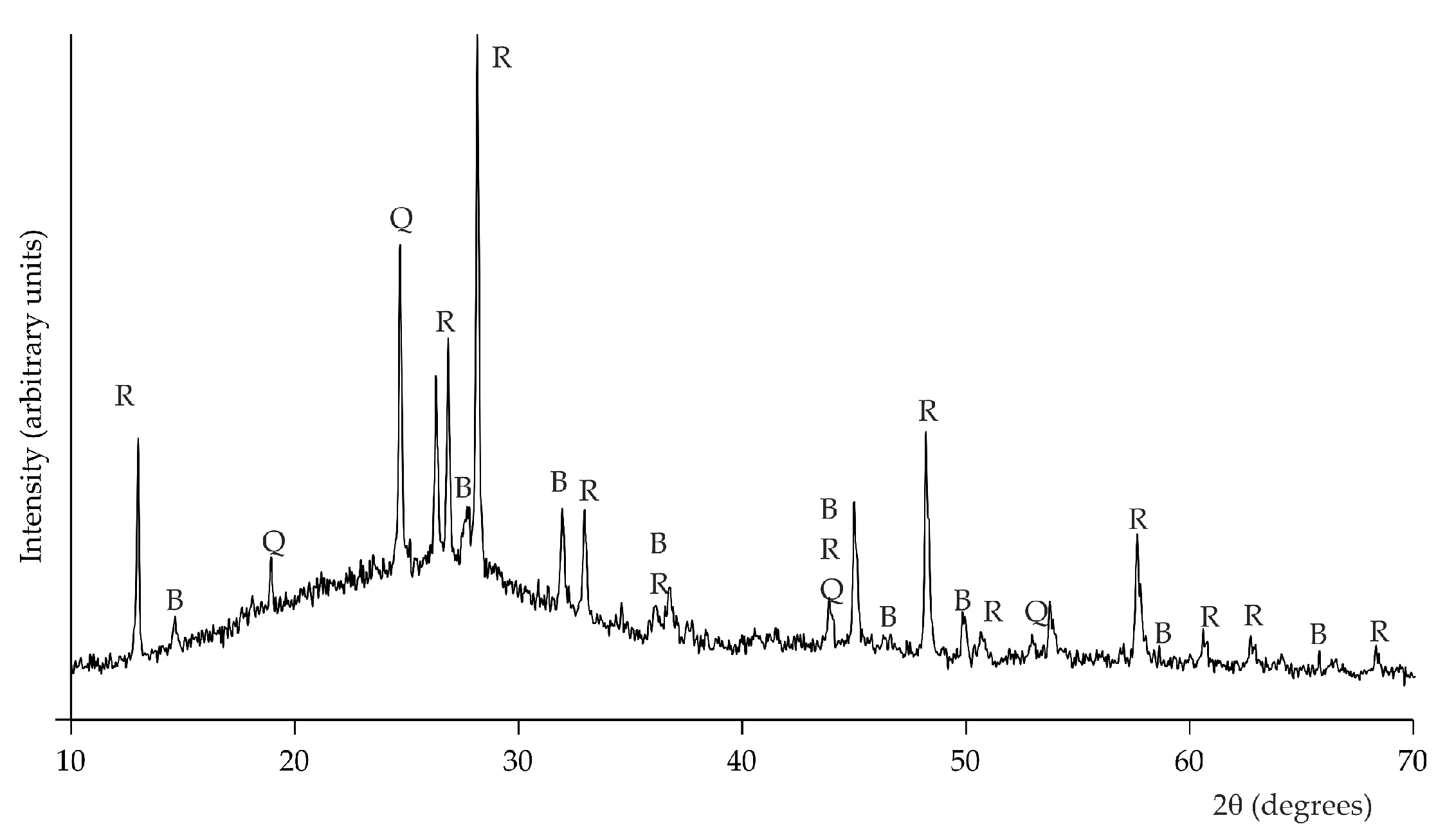 Minerals 11 01403 g007