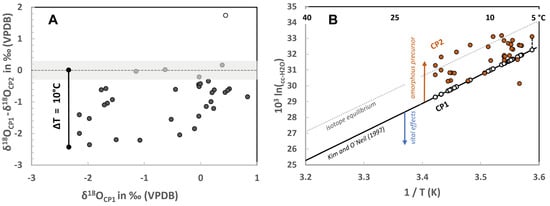 Minerals 11 01406 g004