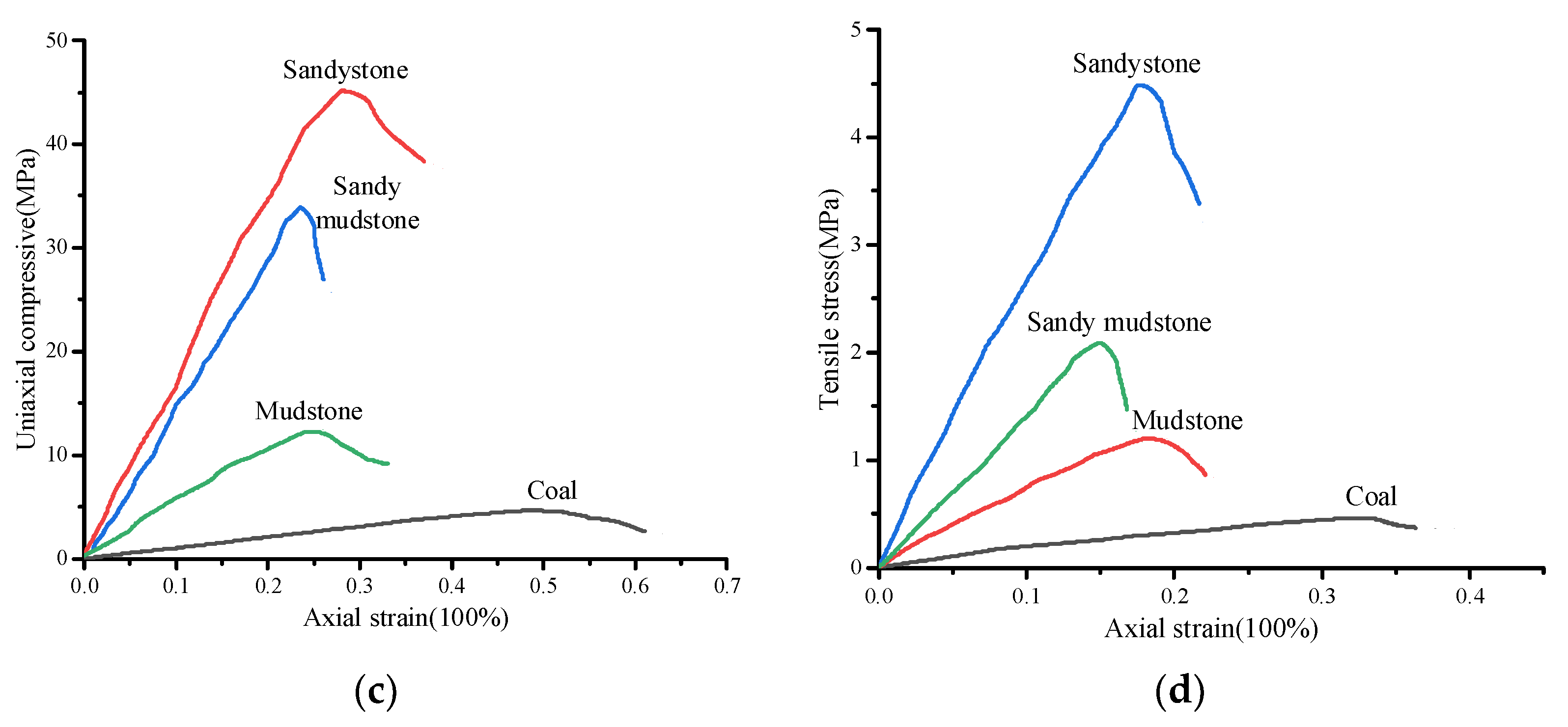 Minerals 11 01408 g008b Minerals 11 01408 g008b