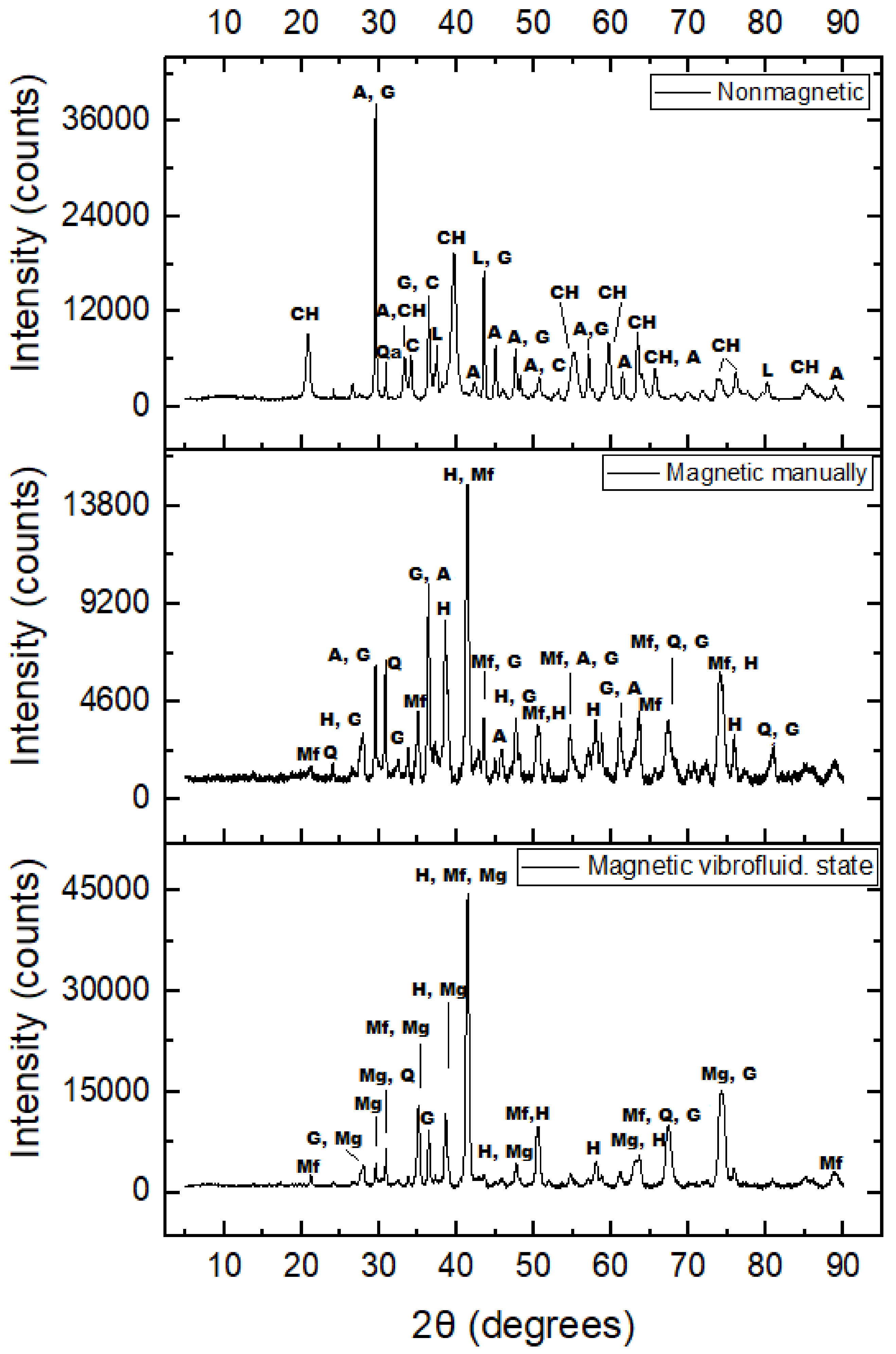 Minerals 11 01411 g003