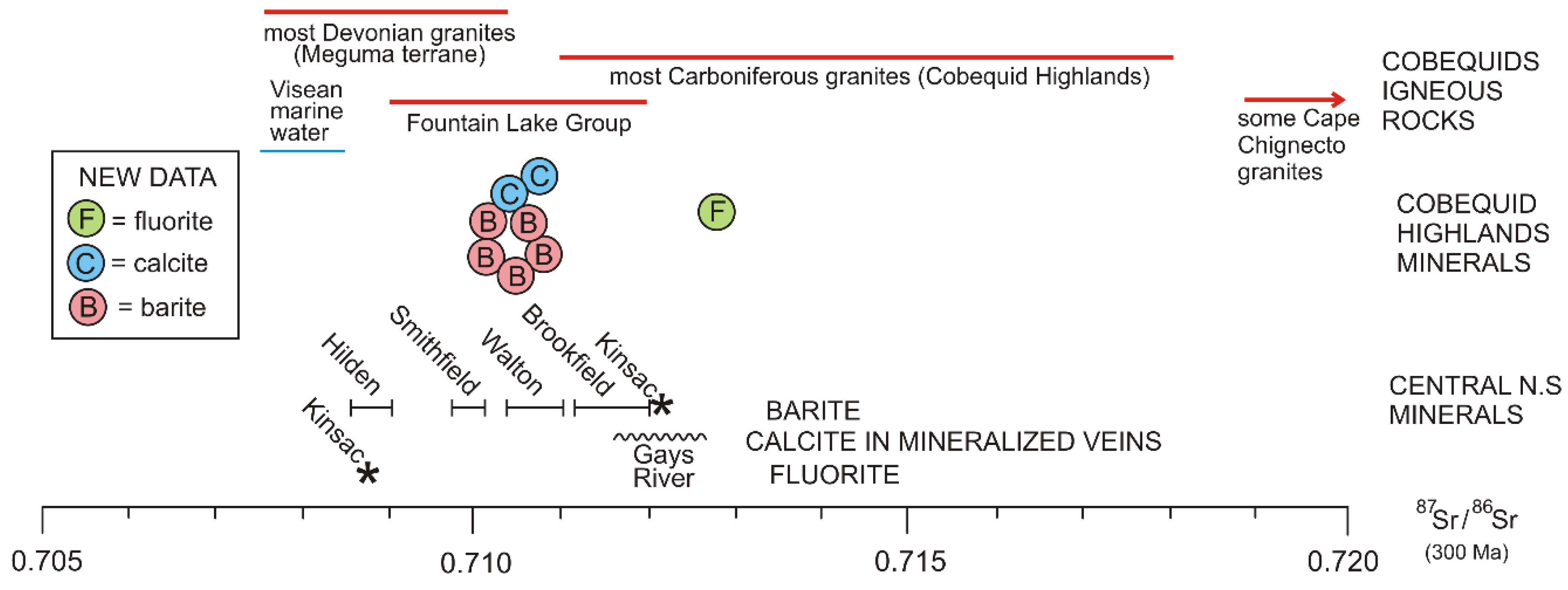 Minerals 11 01413 g008